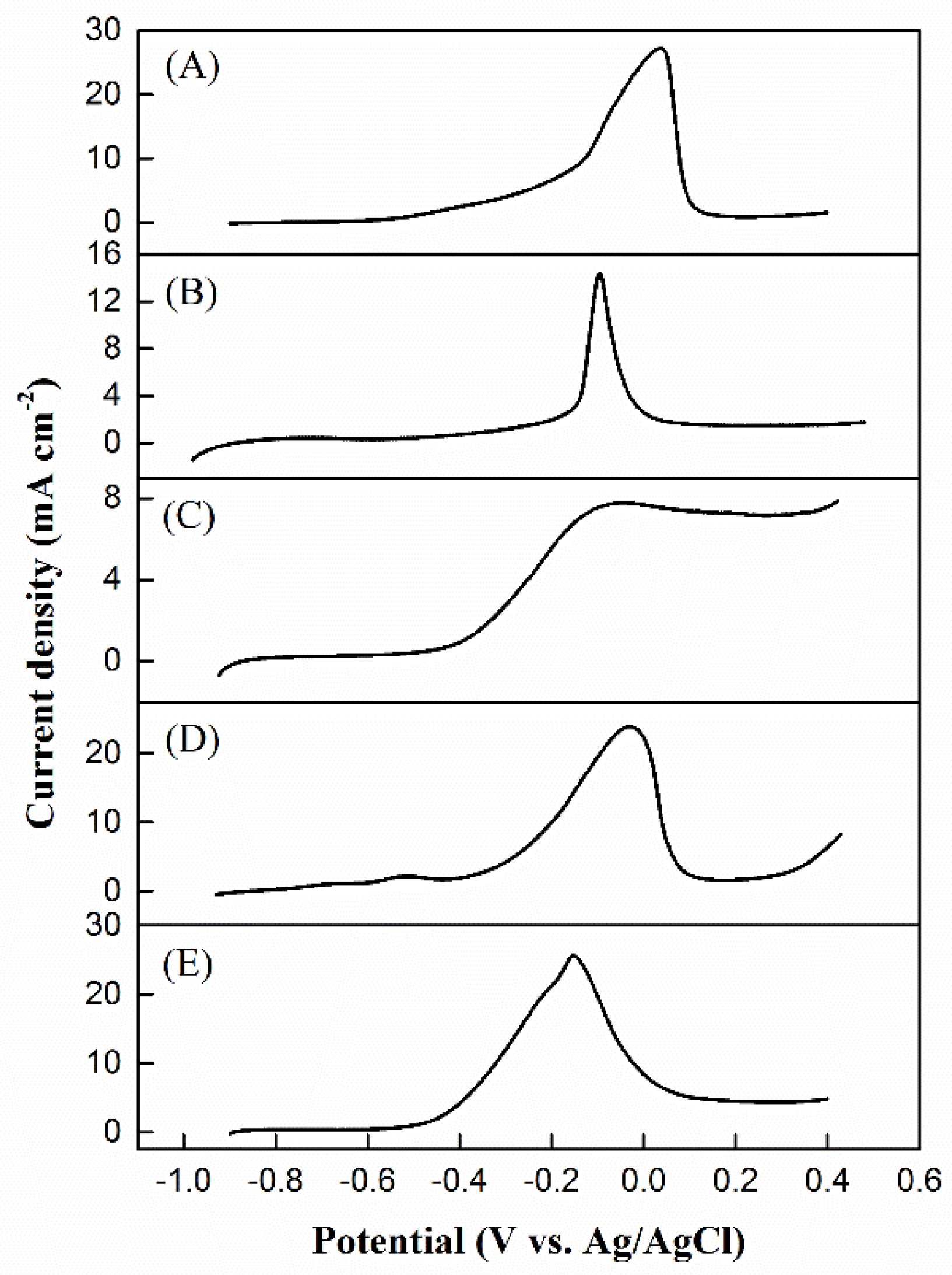 Catalysts 10 01235 g011