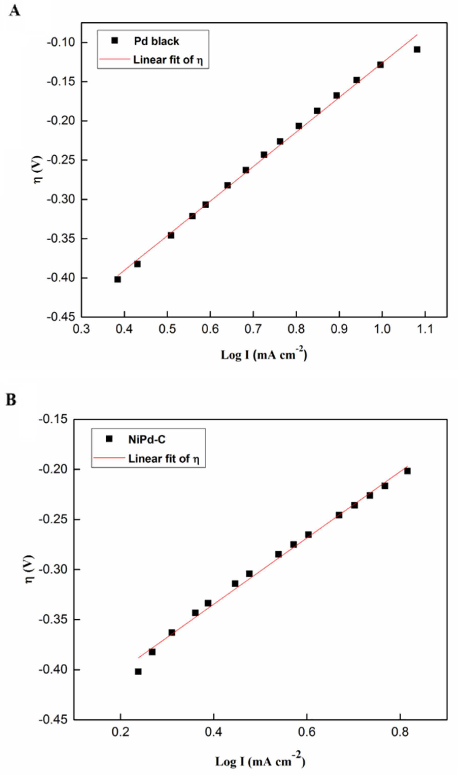 Catalysts 10 01235 g012a