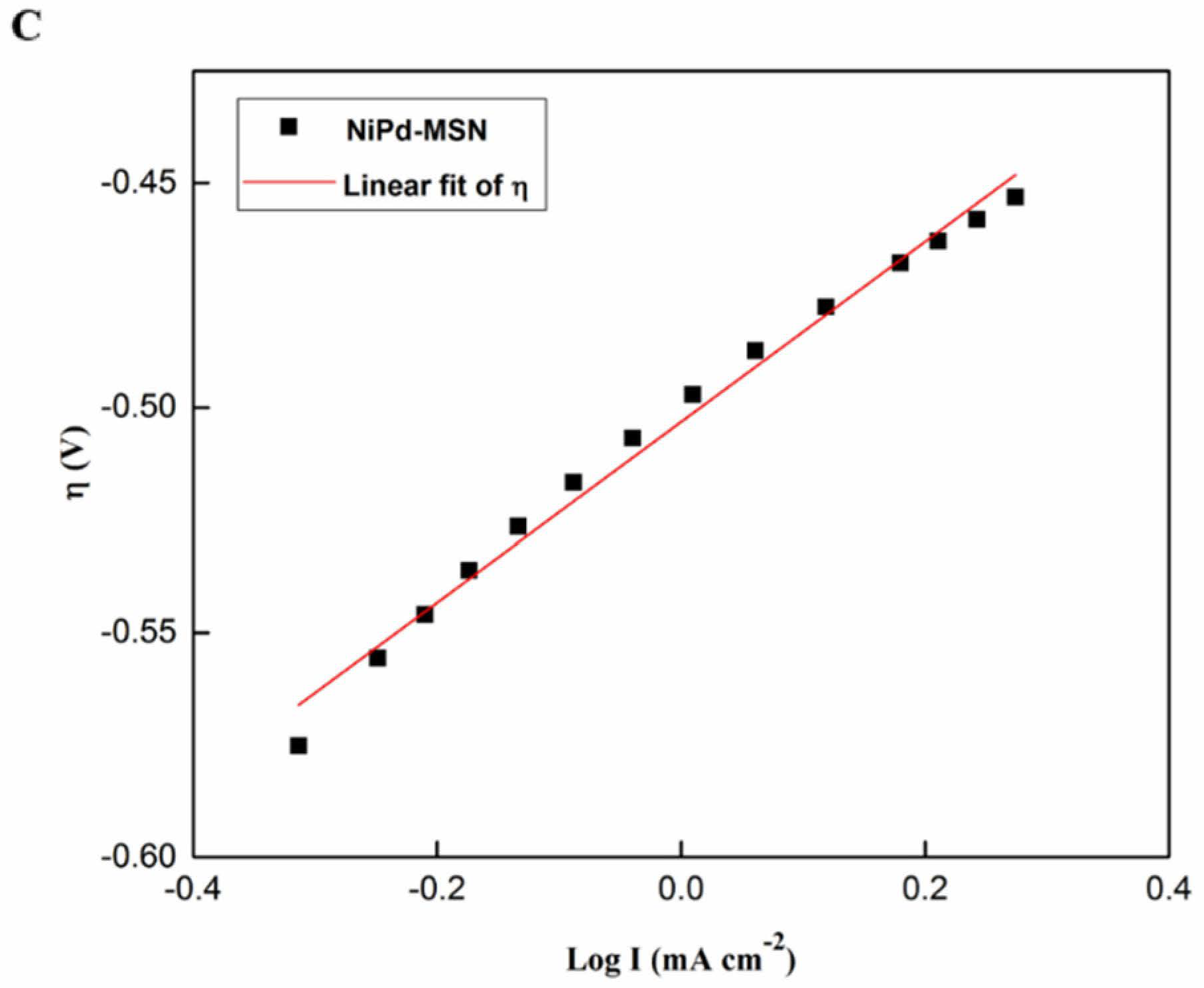 Catalysts 10 01235 g012b