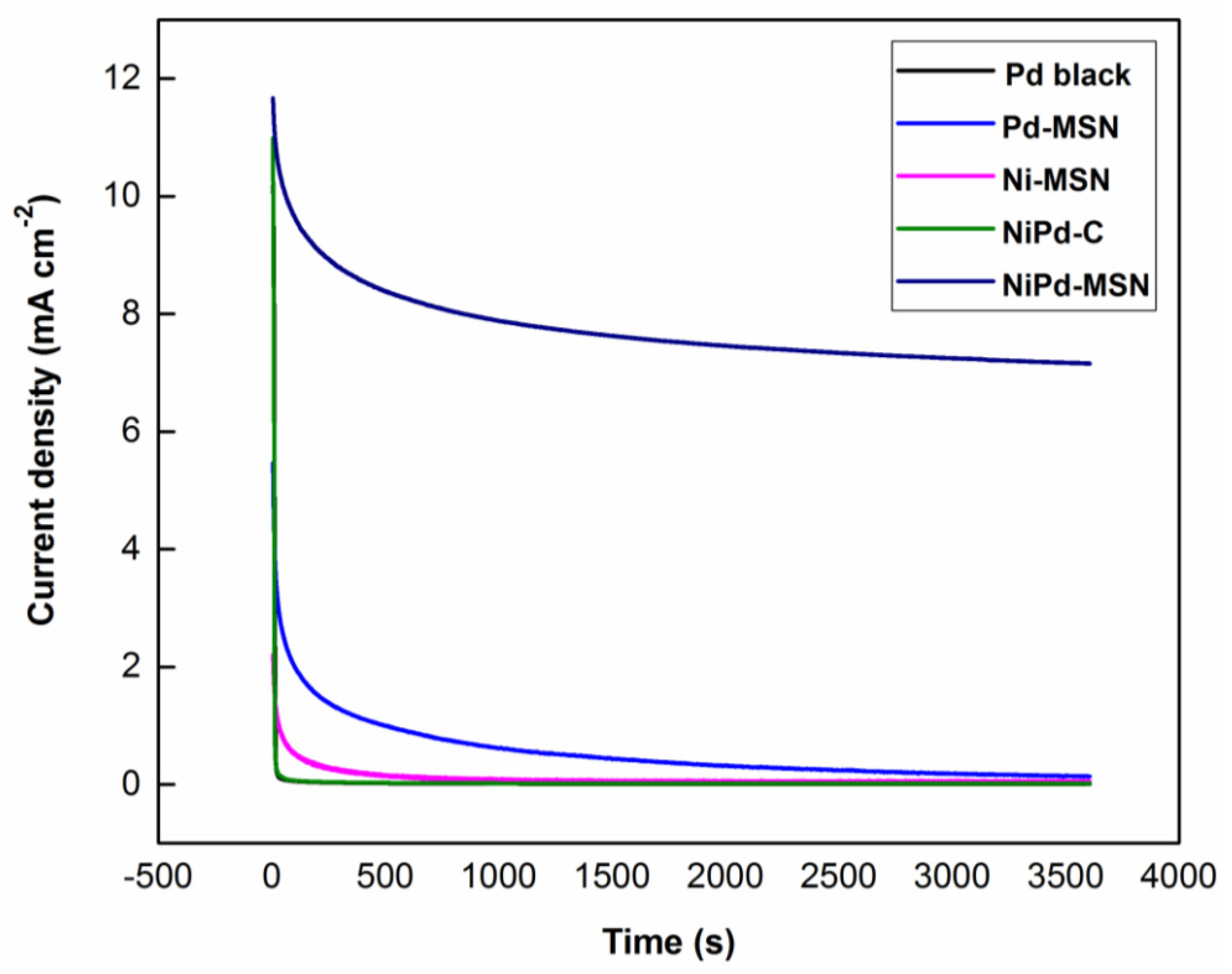 Catalysts 10 01235 g013