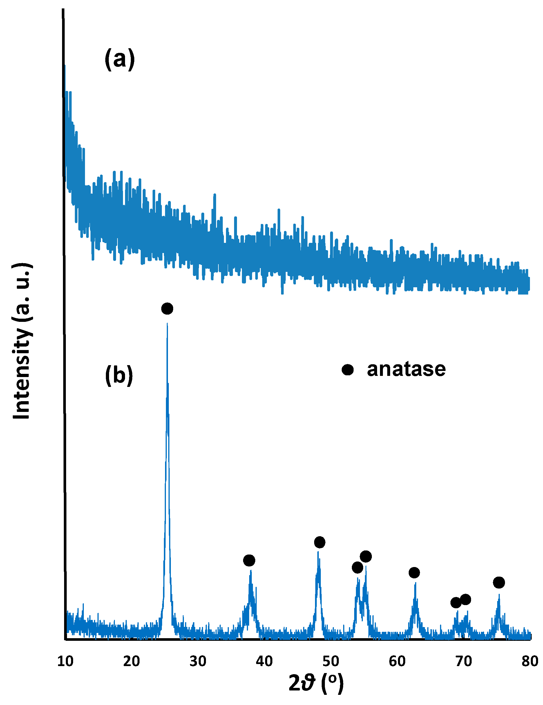 Catalysts 10 01237 g001