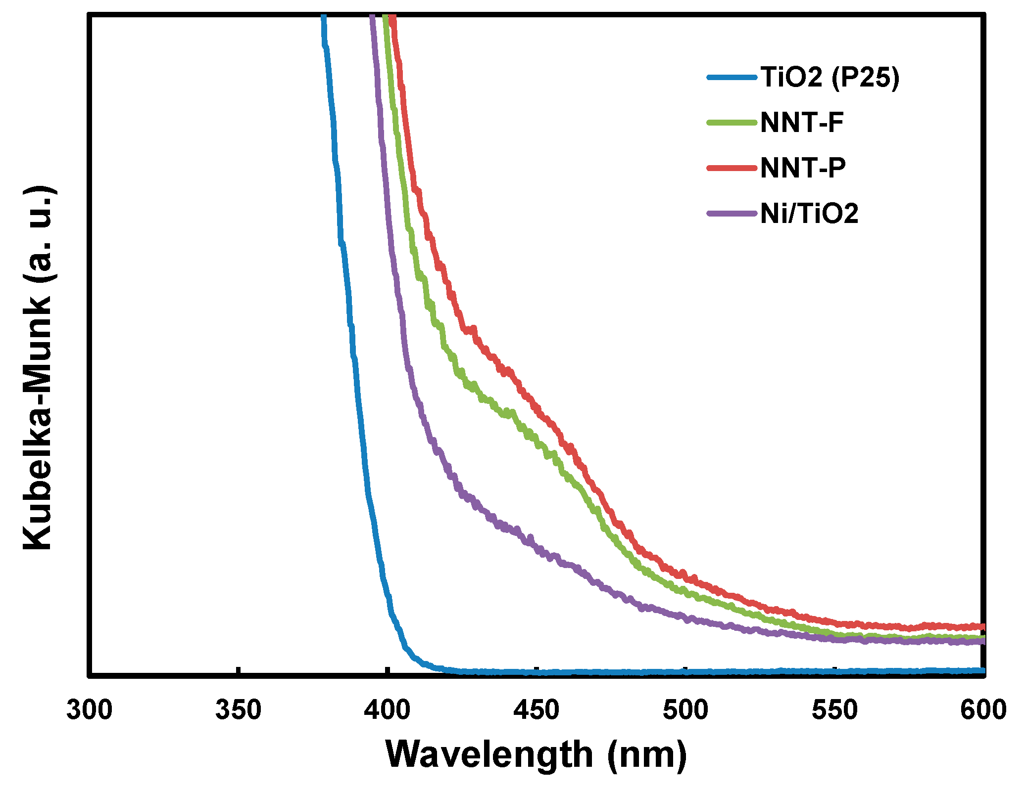 Catalysts 10 01237 g008