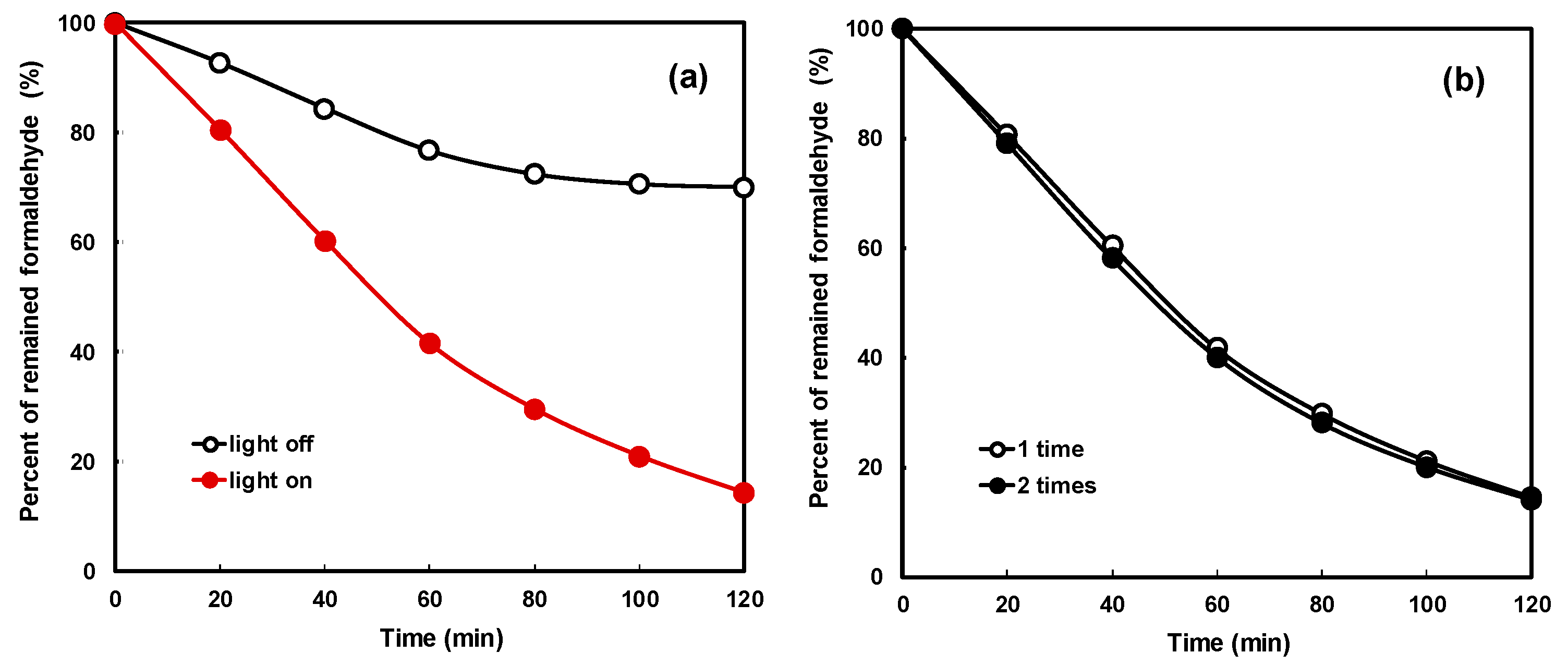 Catalysts 10 01237 g009
