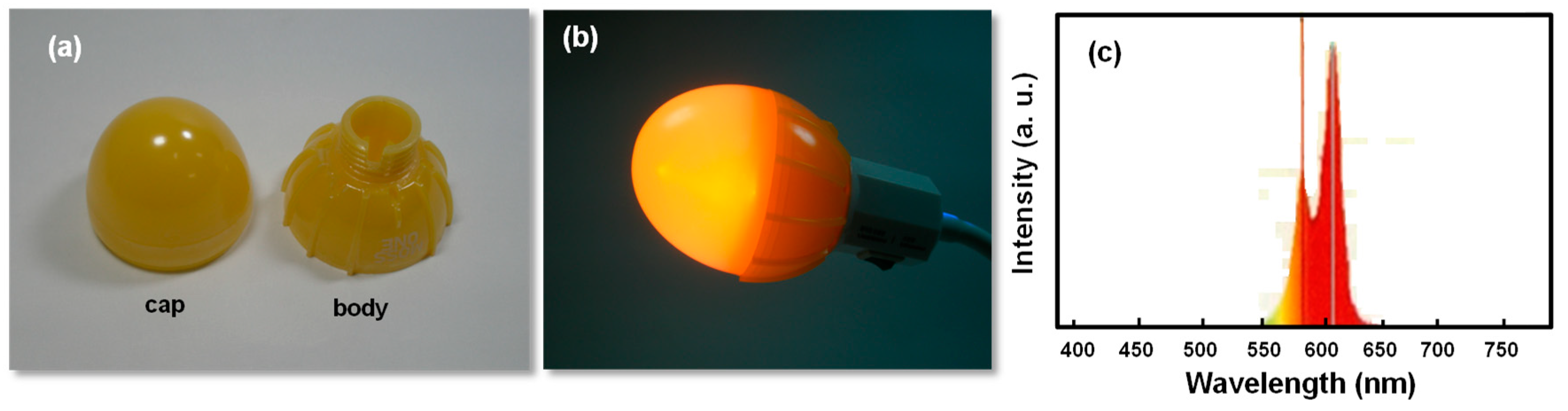 Catalysts 10 01237 g010