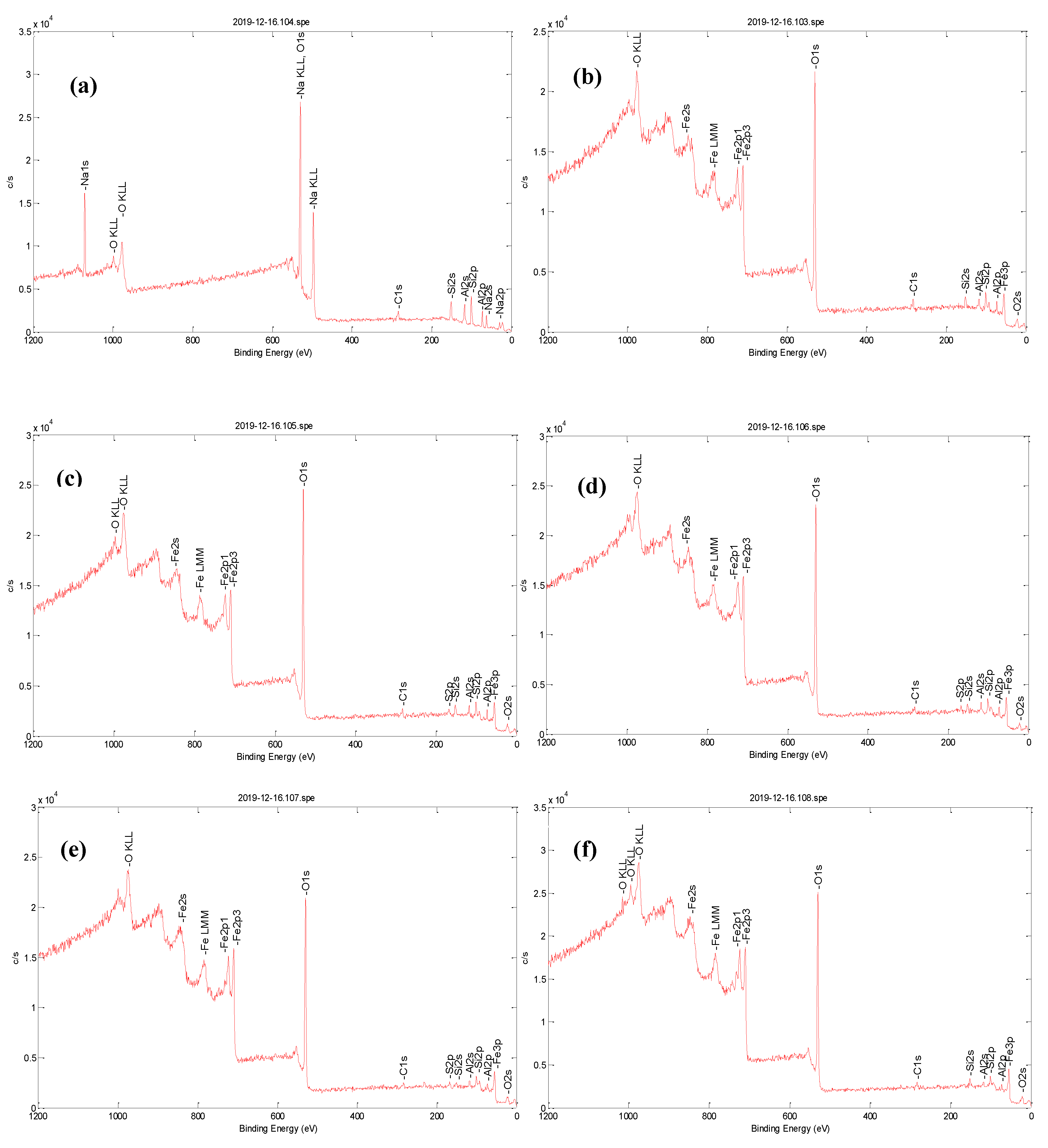 Catalysts 10 01241 g002