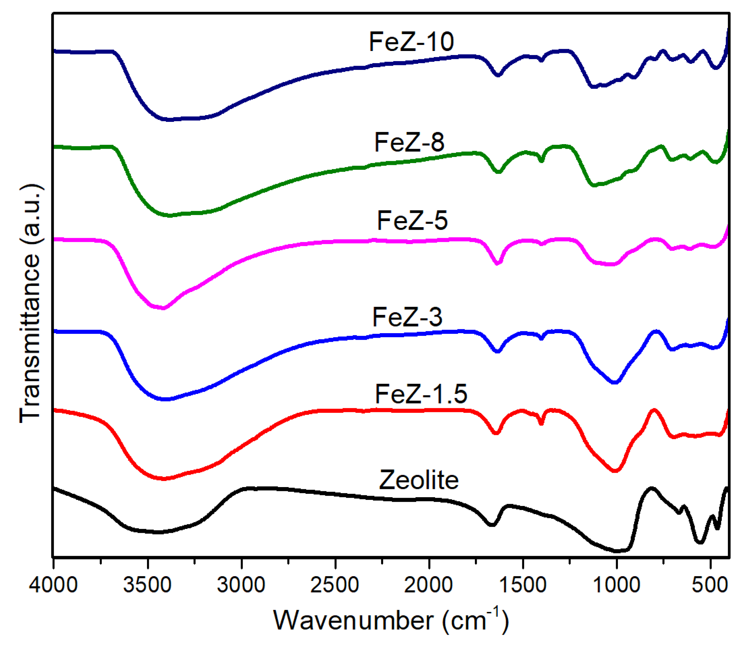 Catalysts 10 01241 g003