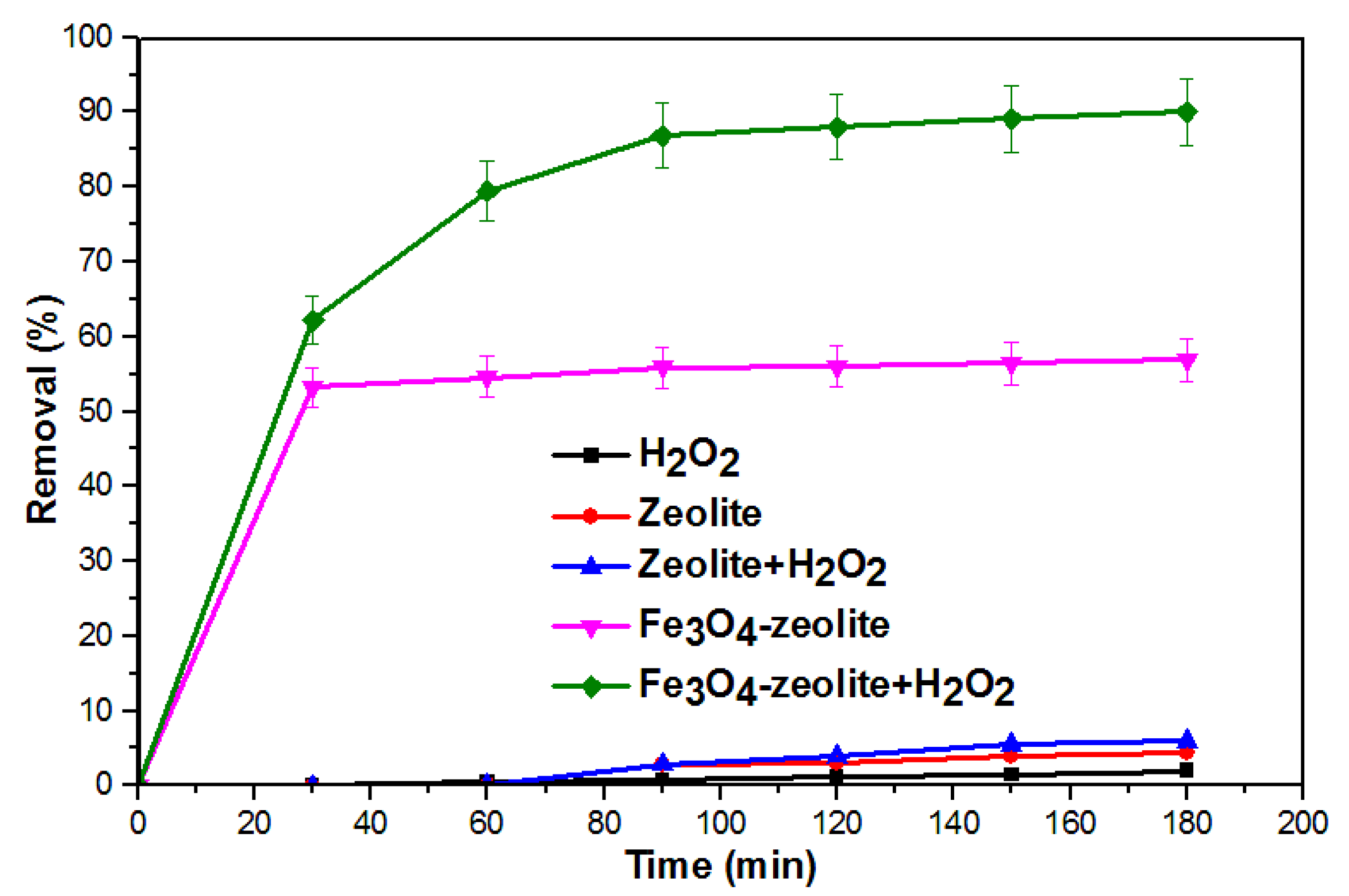 Catalysts 10 01241 g006