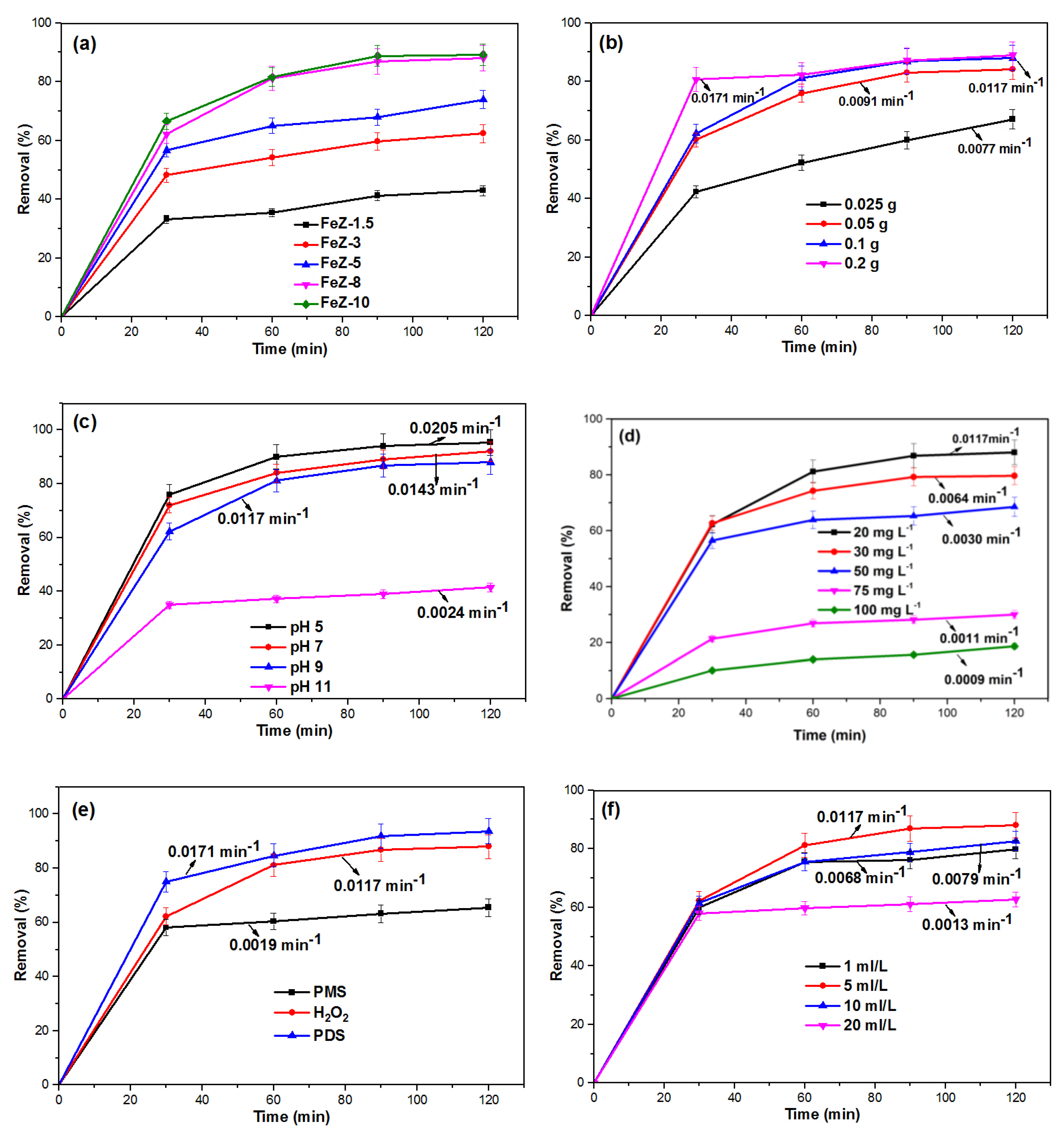 Catalysts 10 01241 g007a