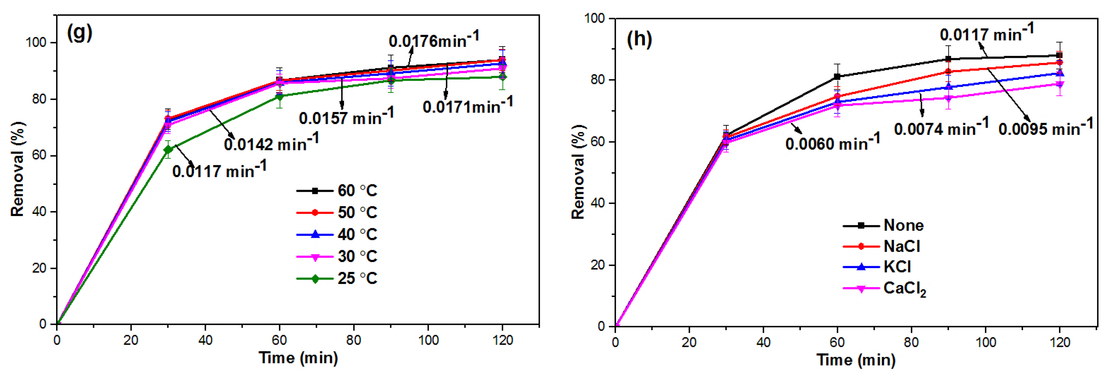 Catalysts 10 01241 g007b