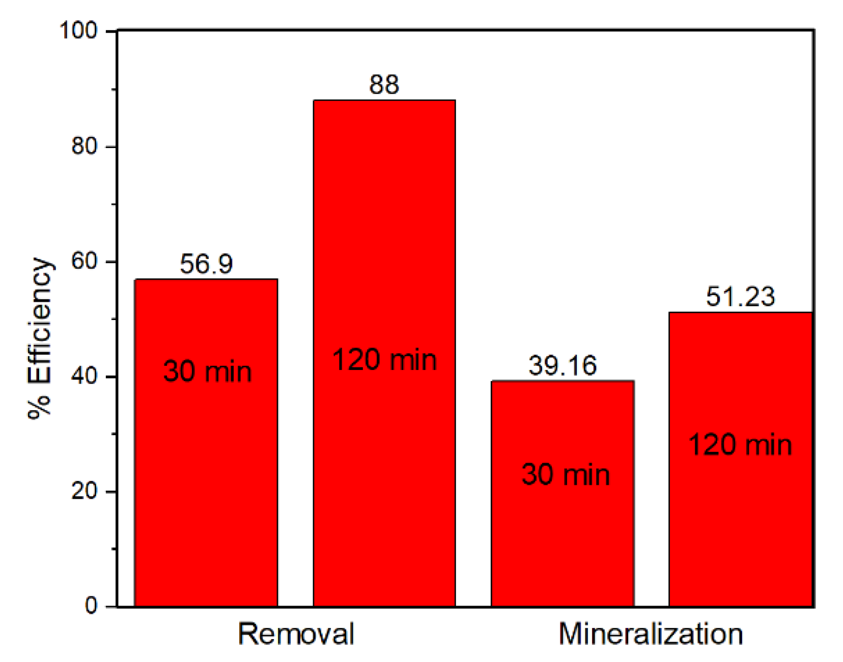 Catalysts 10 01241 g008
