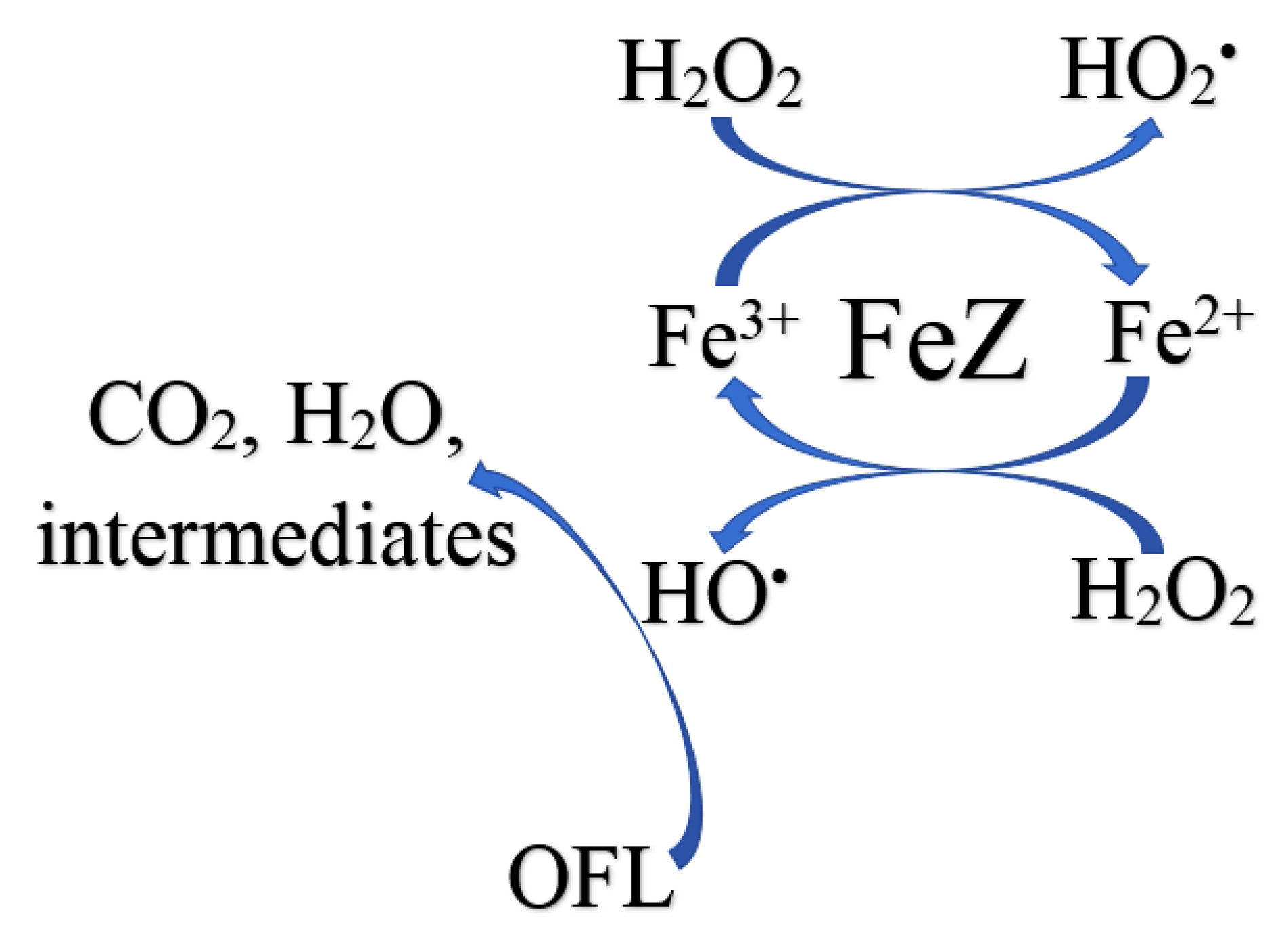 Catalysts 10 01241 g009
