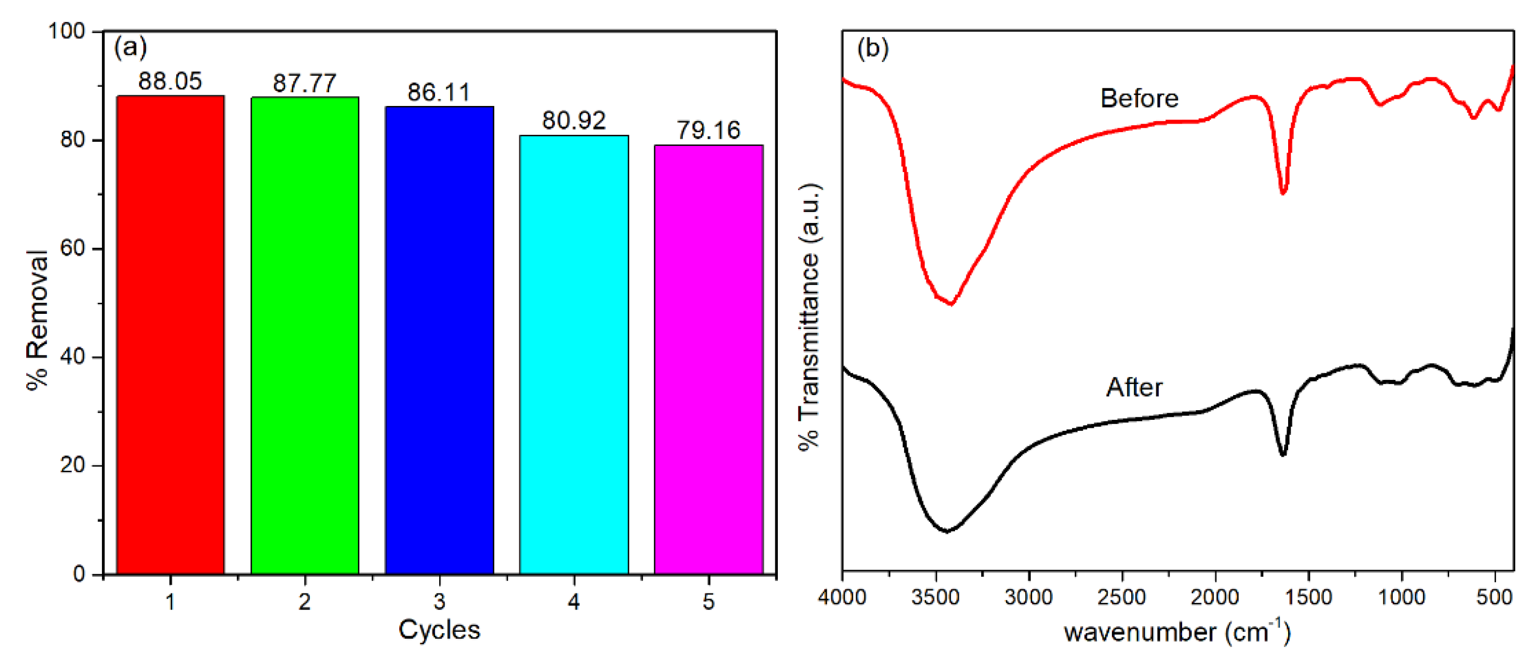 Catalysts 10 01241 g010