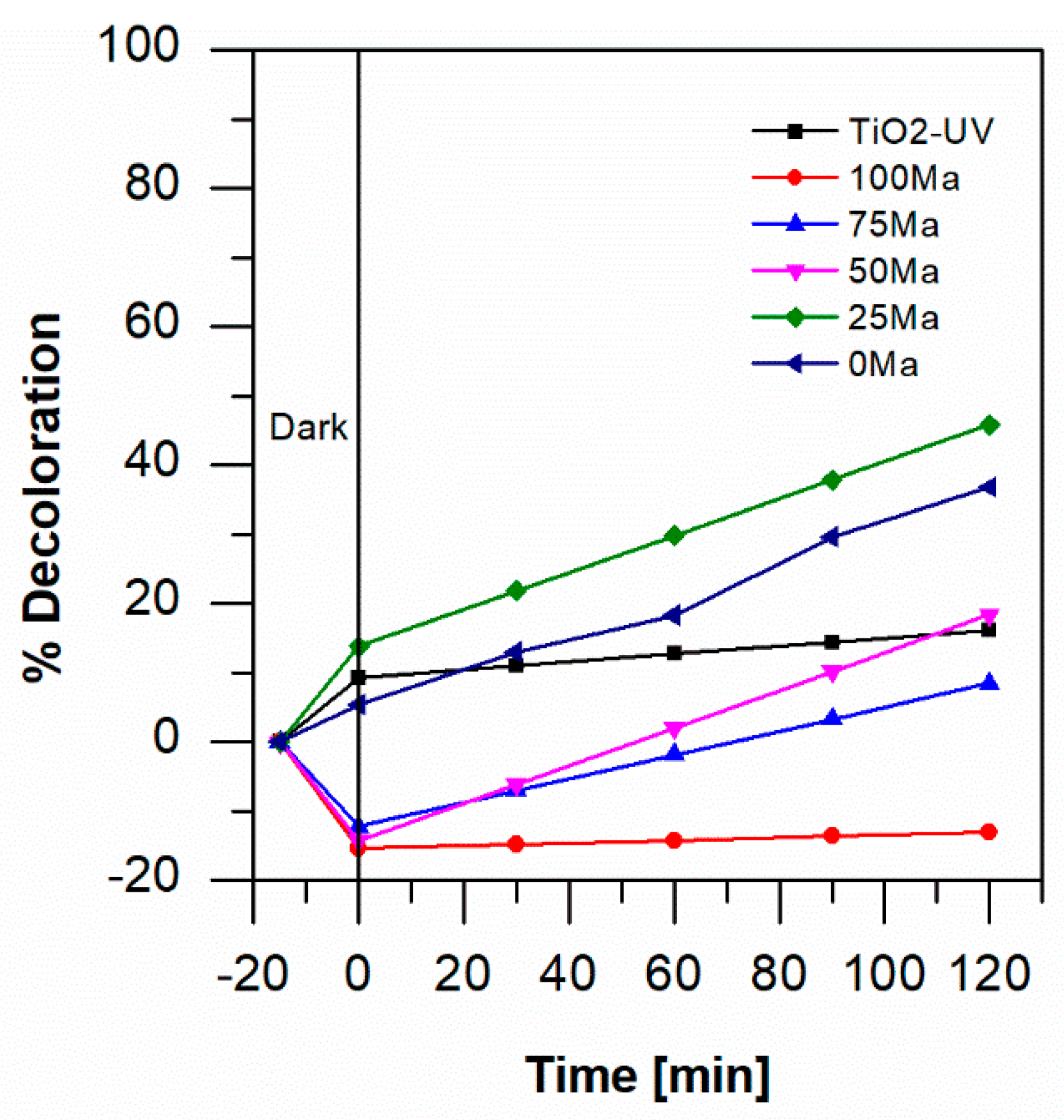 Catalysts 10 01245 g003