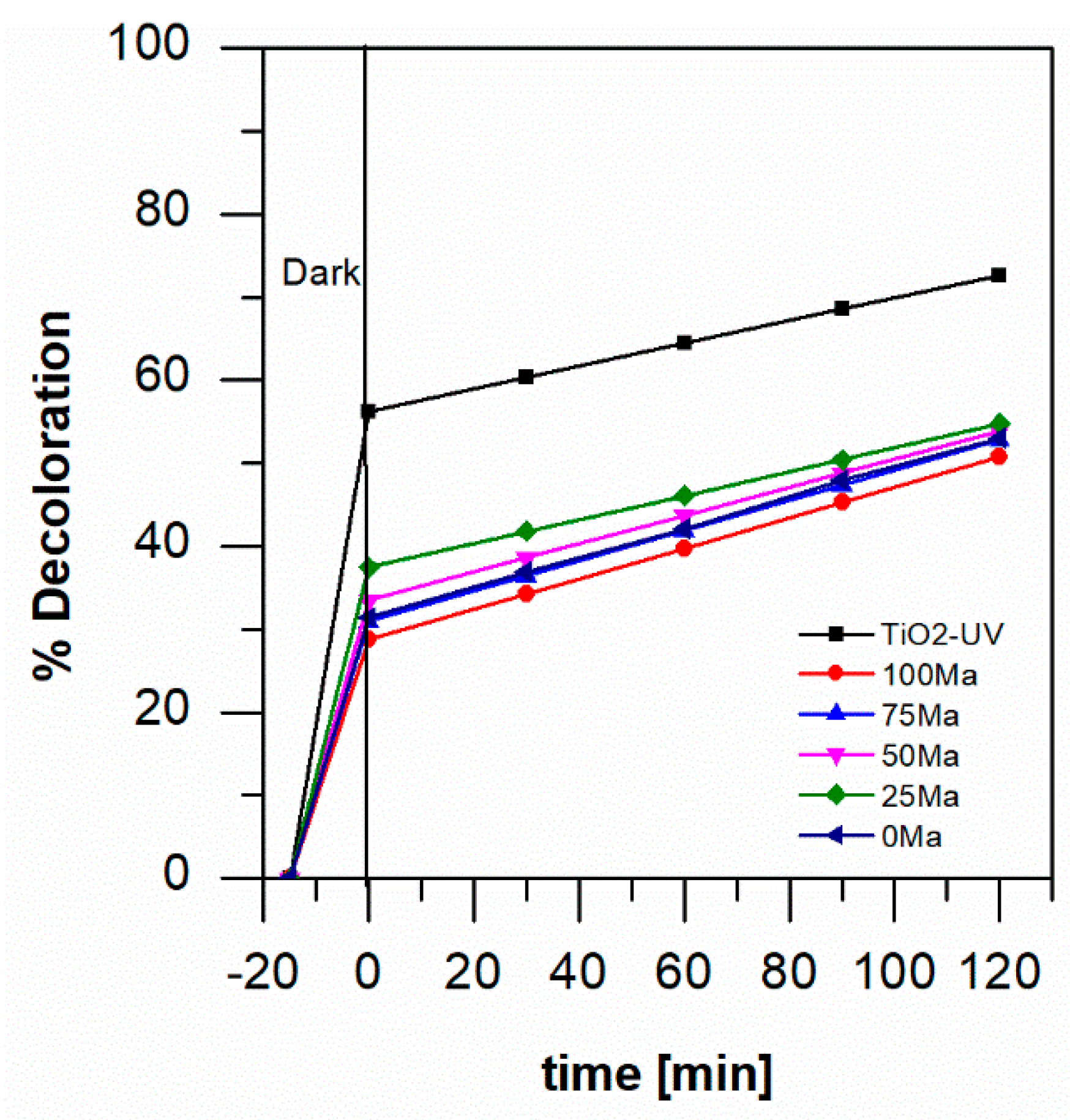 Catalysts 10 01245 g004