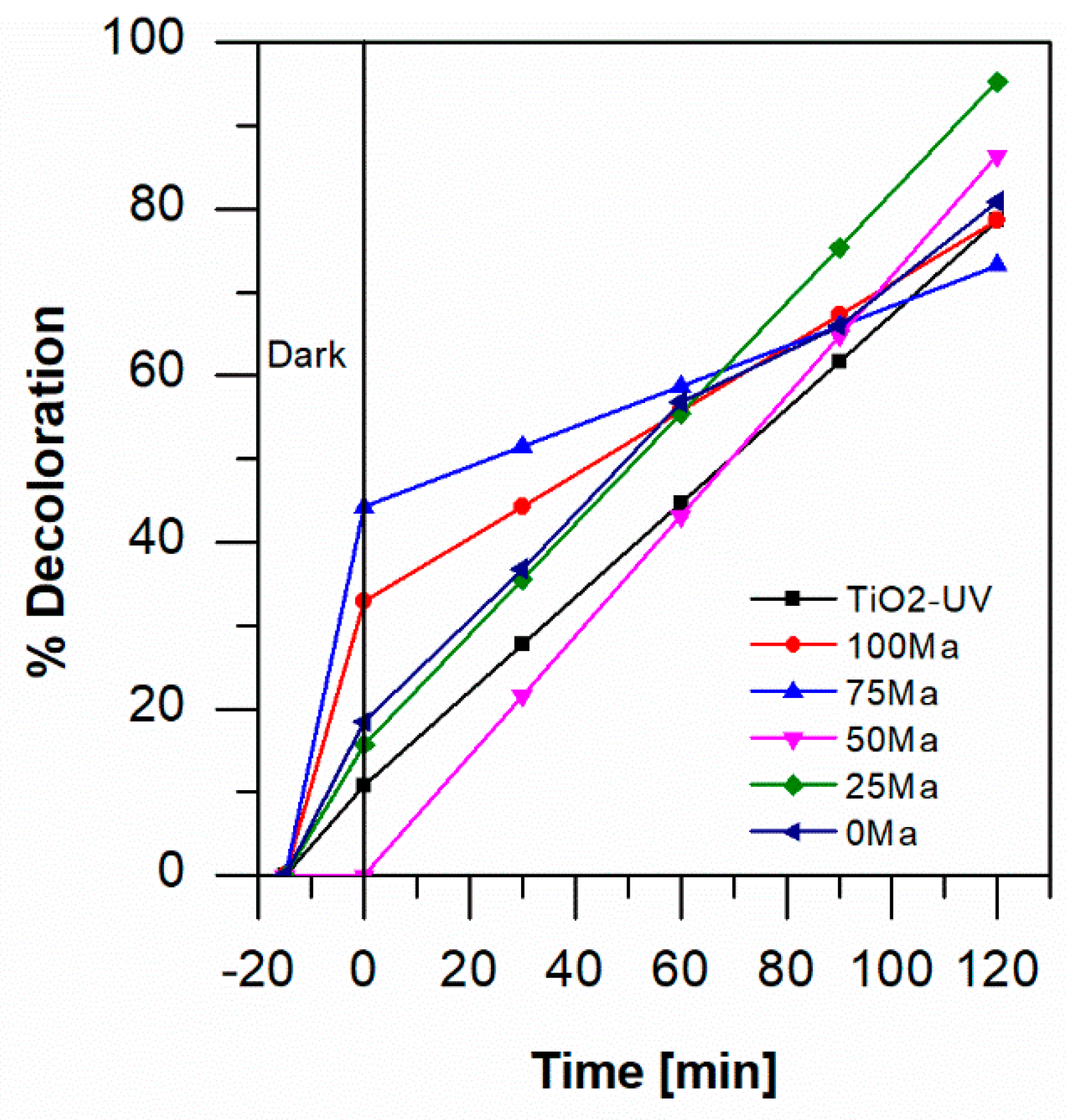 Catalysts 10 01245 g005