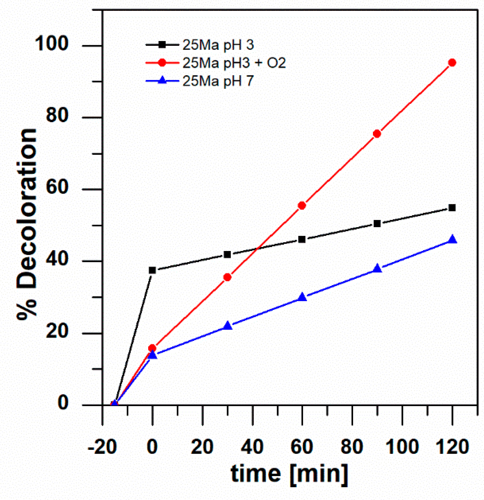 Catalysts 10 01245 g006