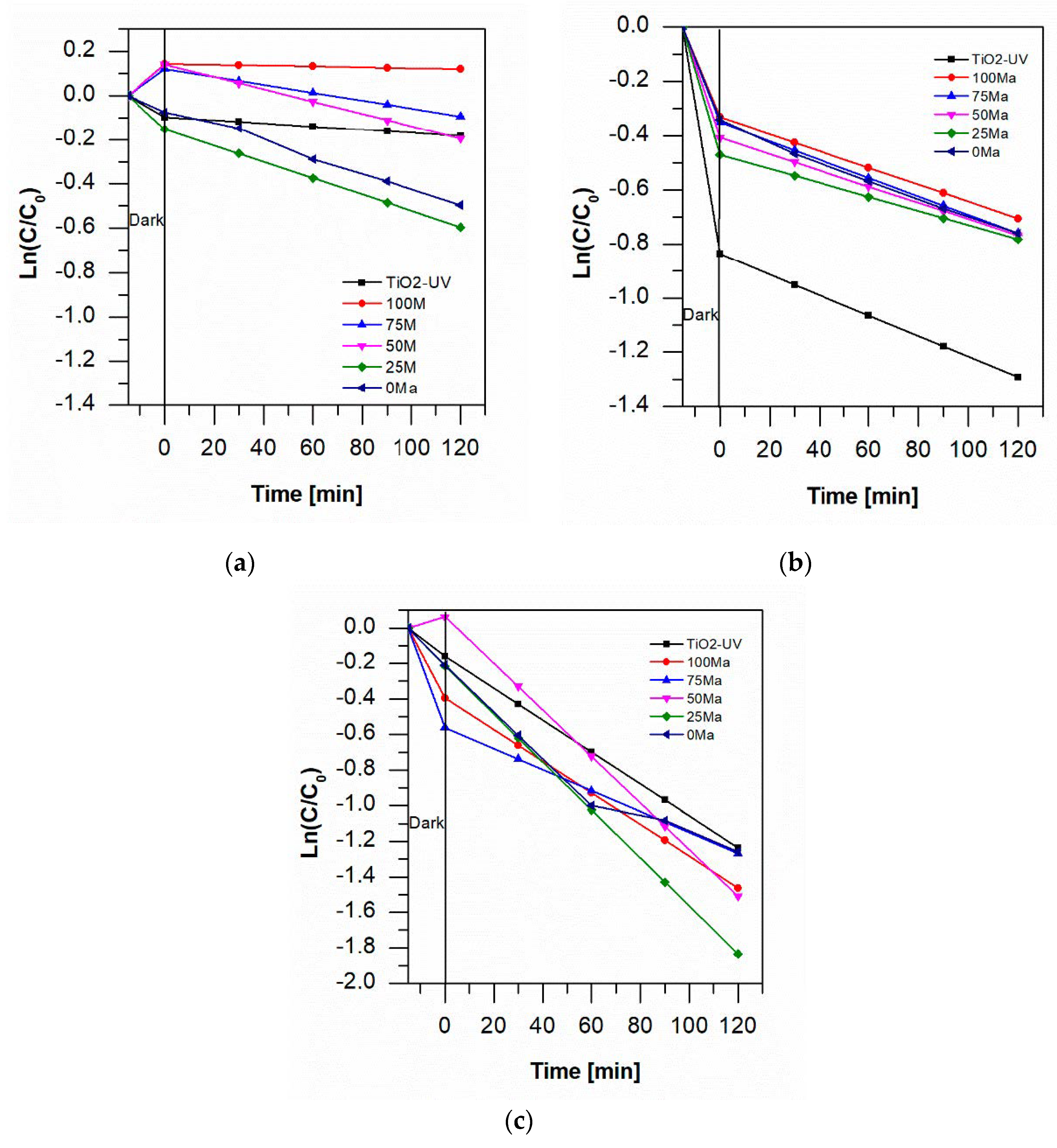 Catalysts 10 01245 g007