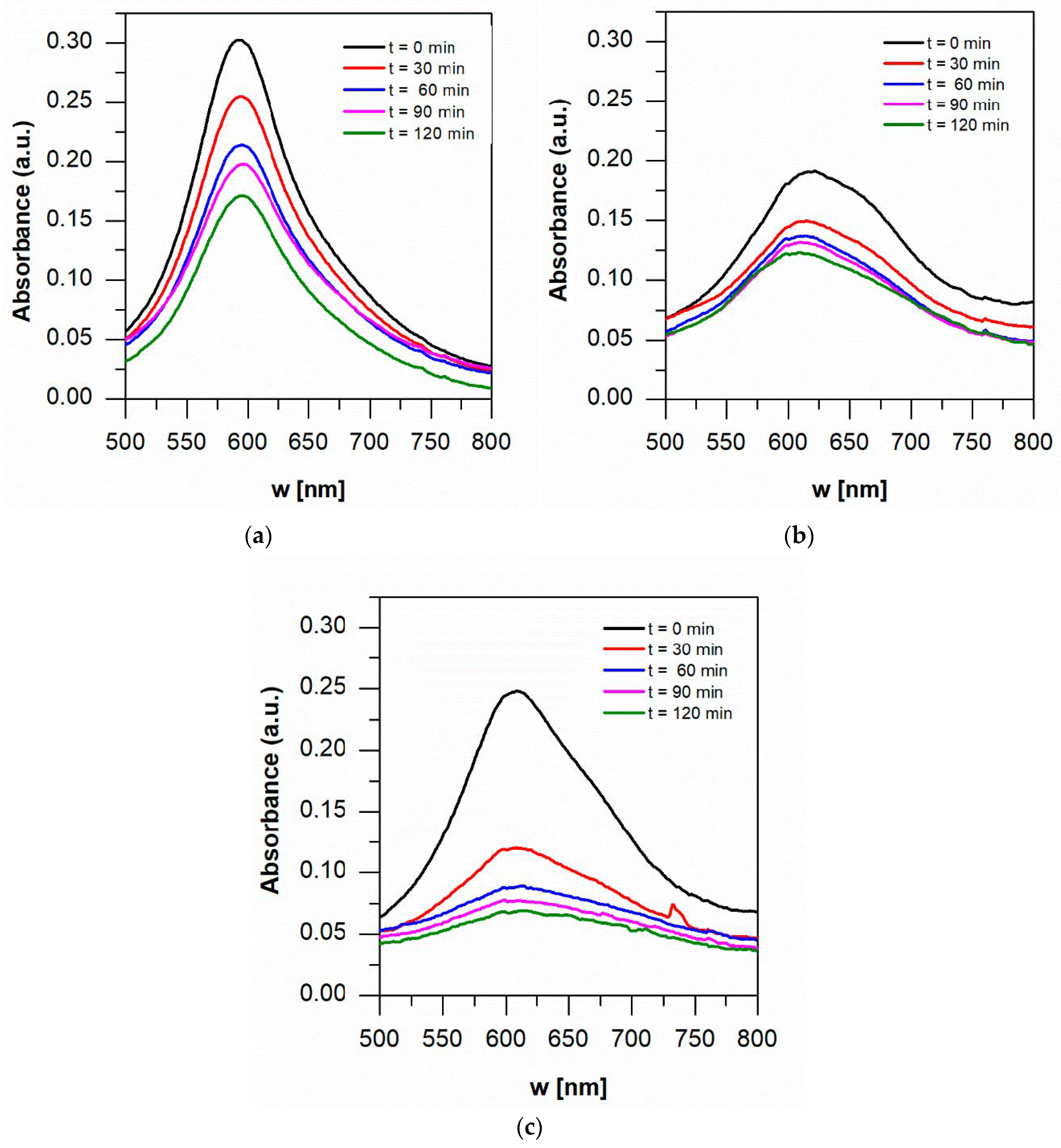 Catalysts 10 01245 g008