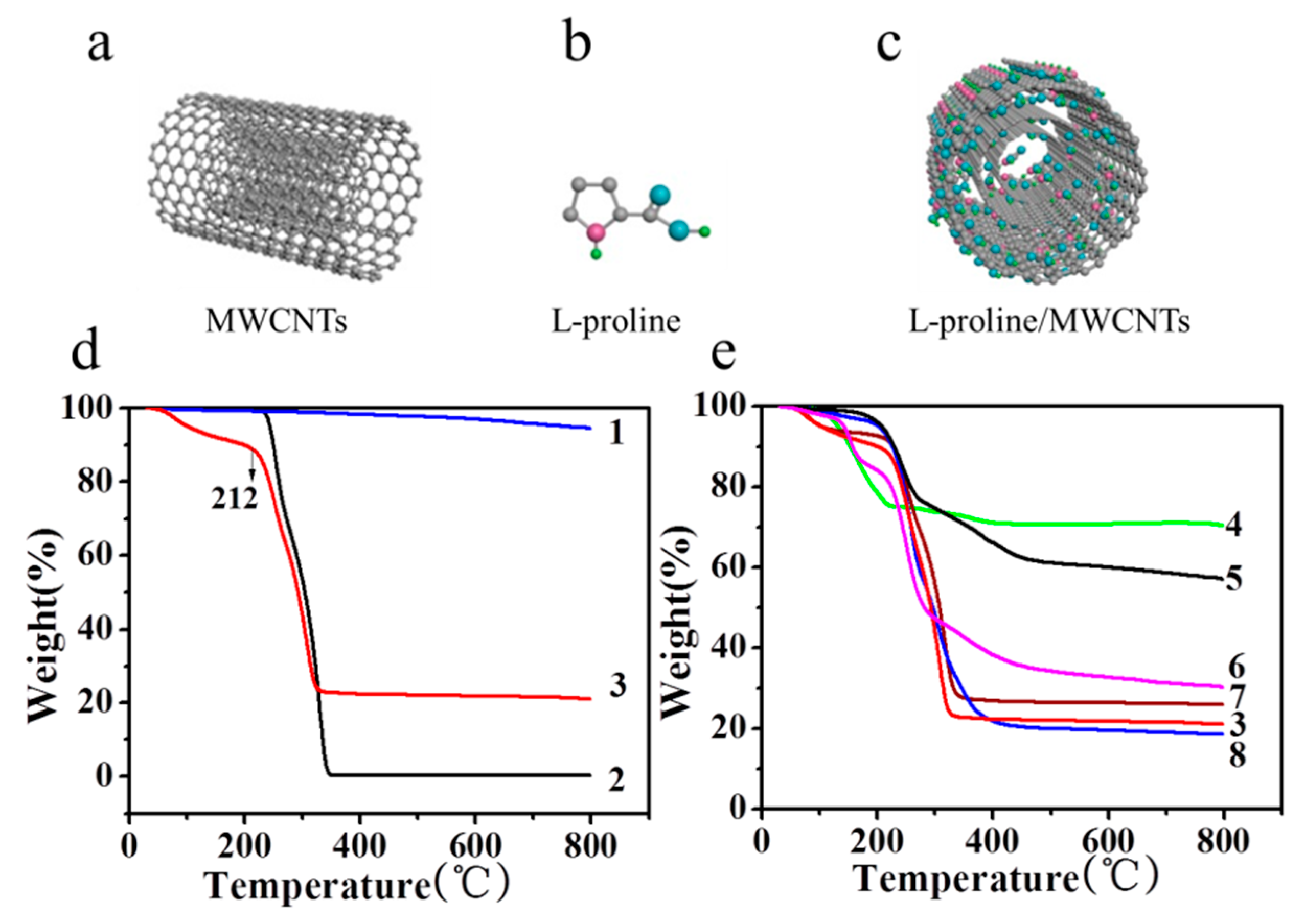 Catalysts 10 01246 g001