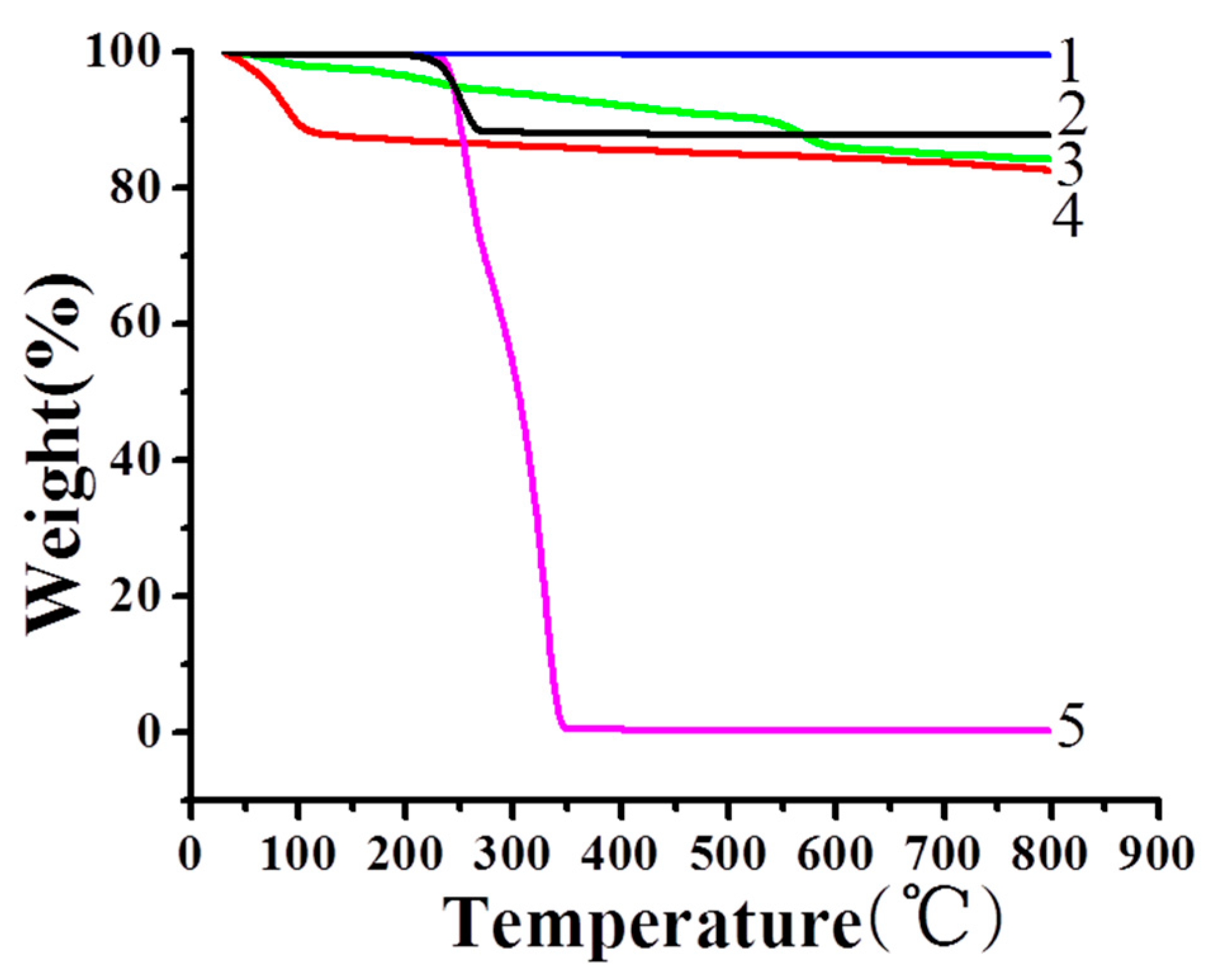 Catalysts 10 01246 g002
