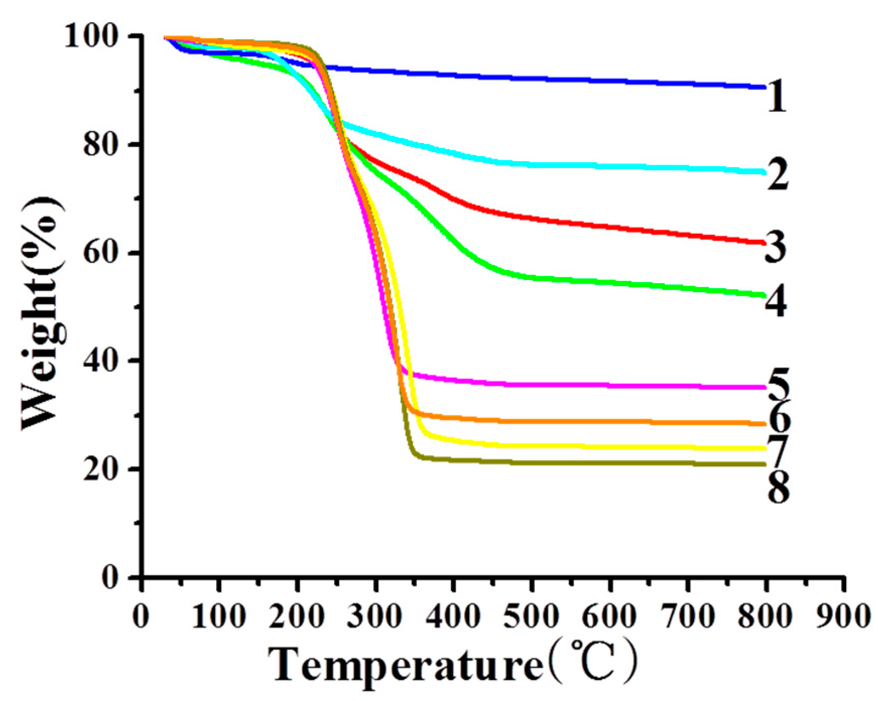 Catalysts 10 01246 g003