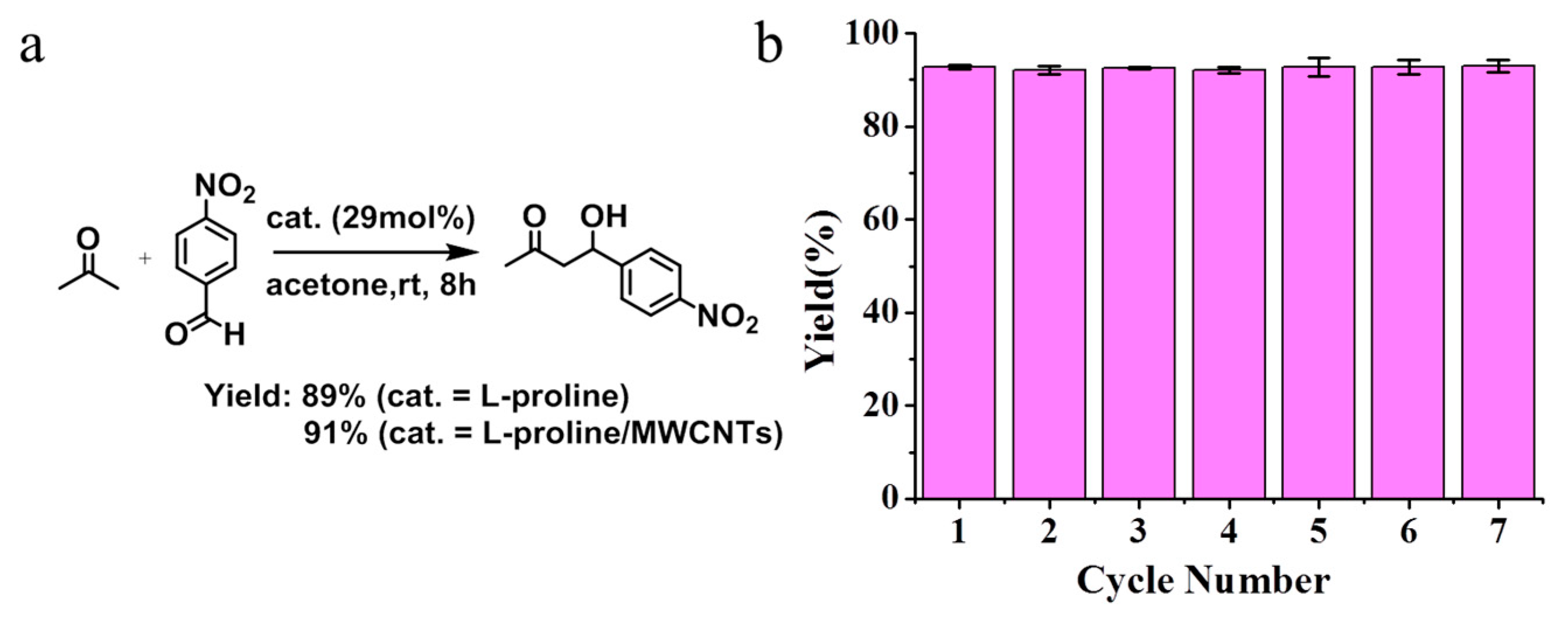 Catalysts 10 01246 g004