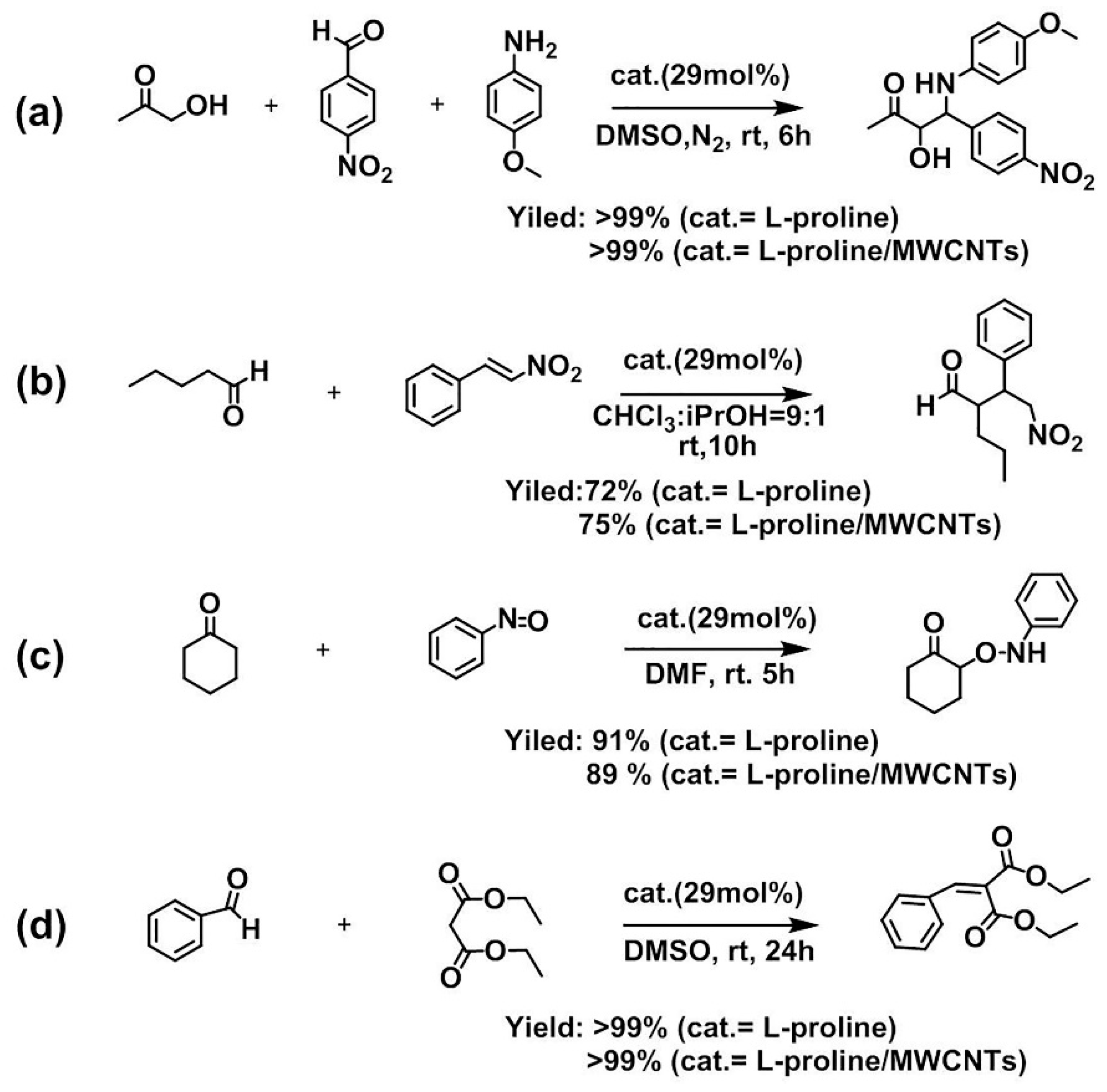 Catalysts 10 01246 g006