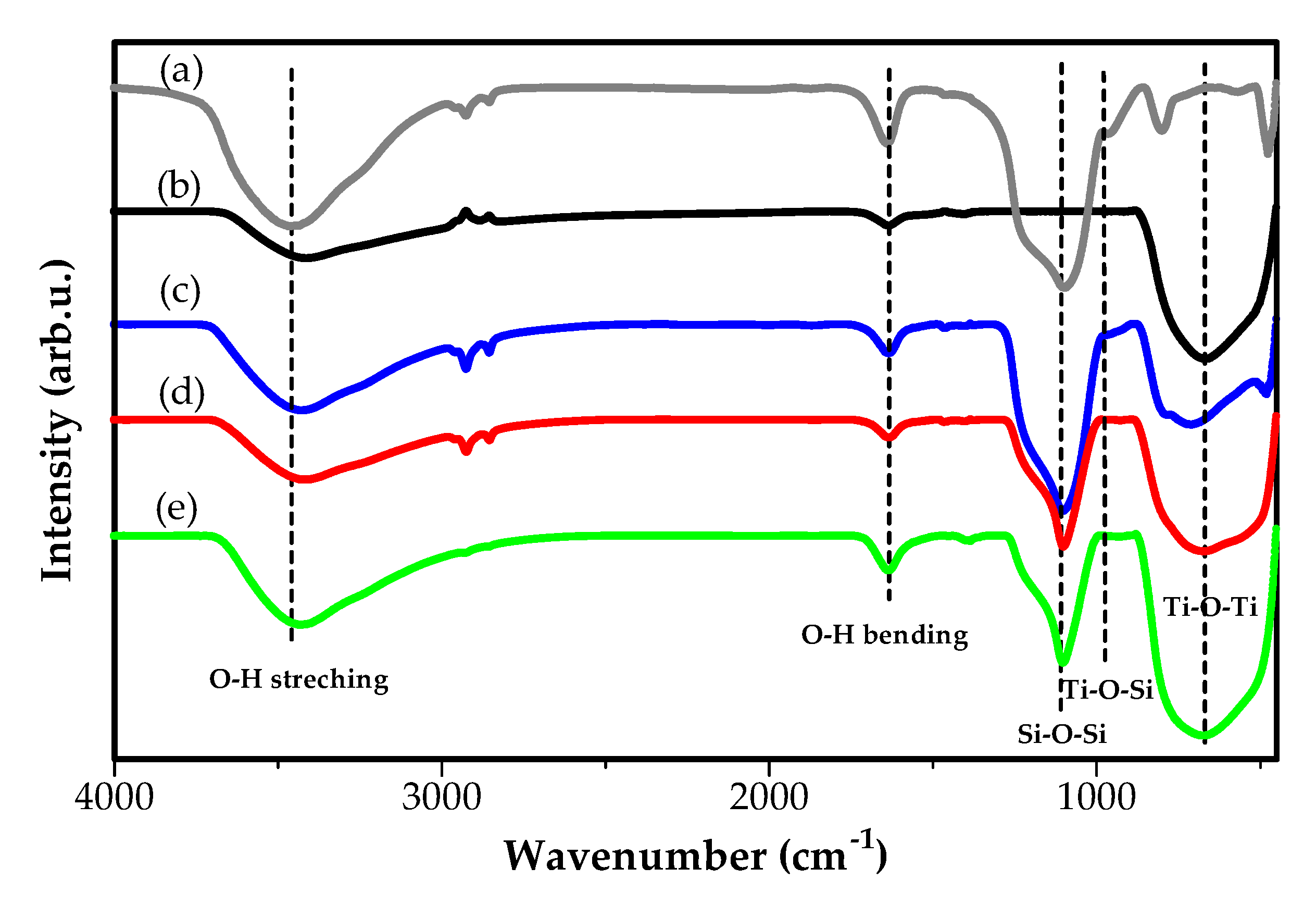 Catalysts 10 01248 g002