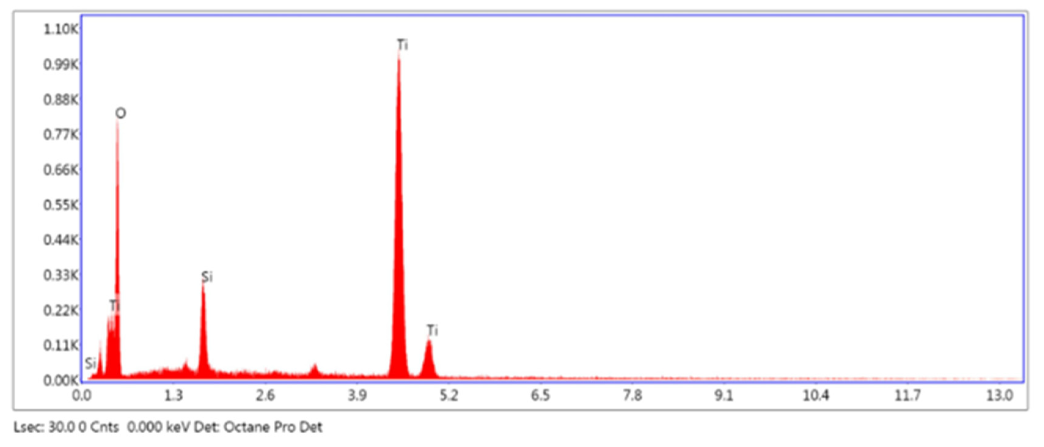 Catalysts 10 01248 g004