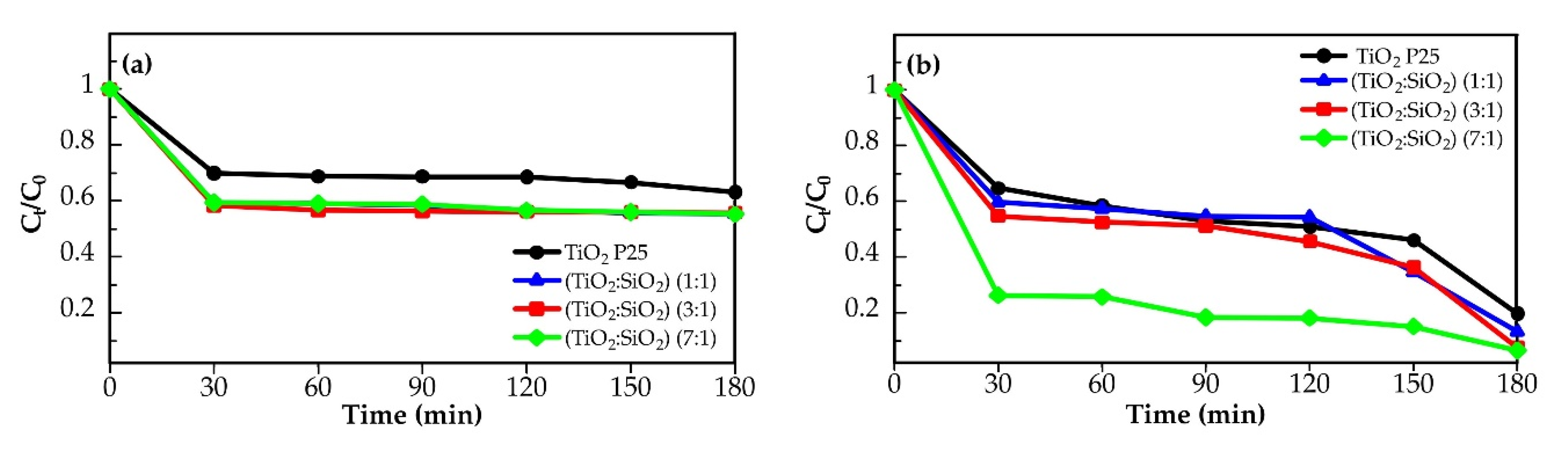 Catalysts 10 01248 g006