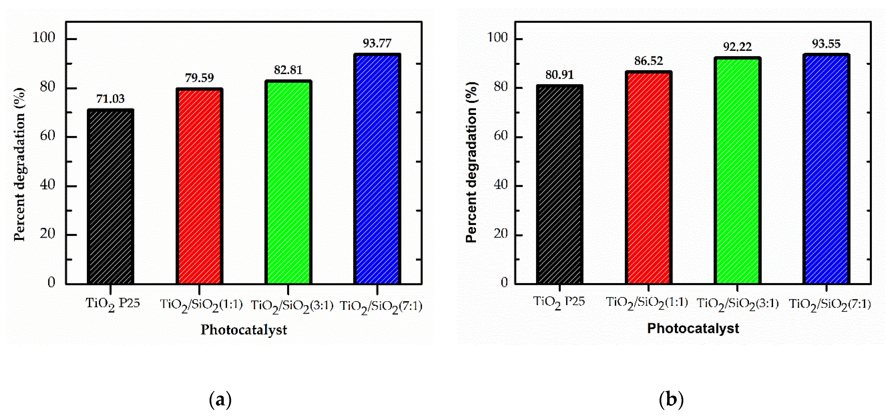 Catalysts 10 01248 g007