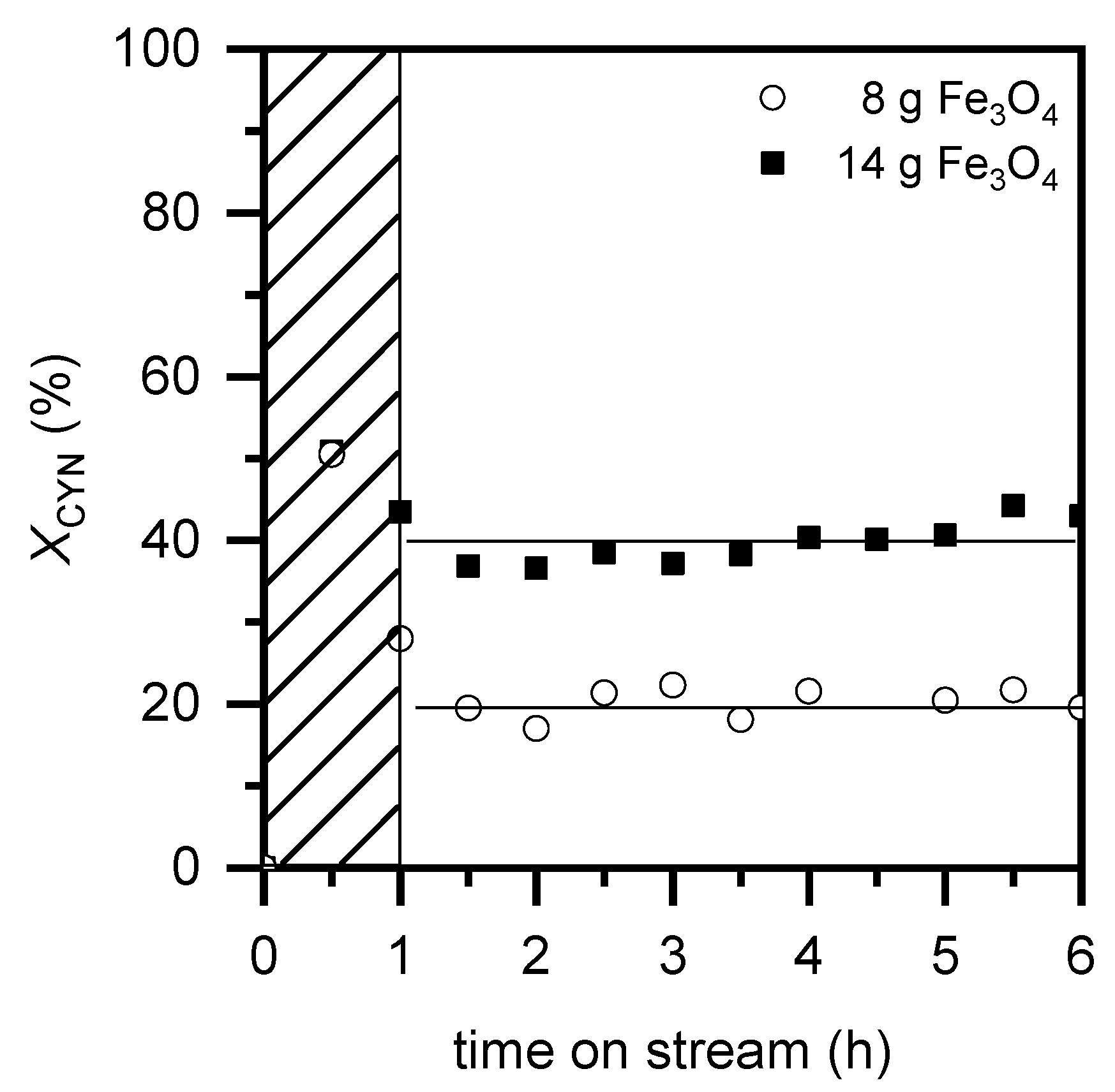Catalysts 10 01250 g001