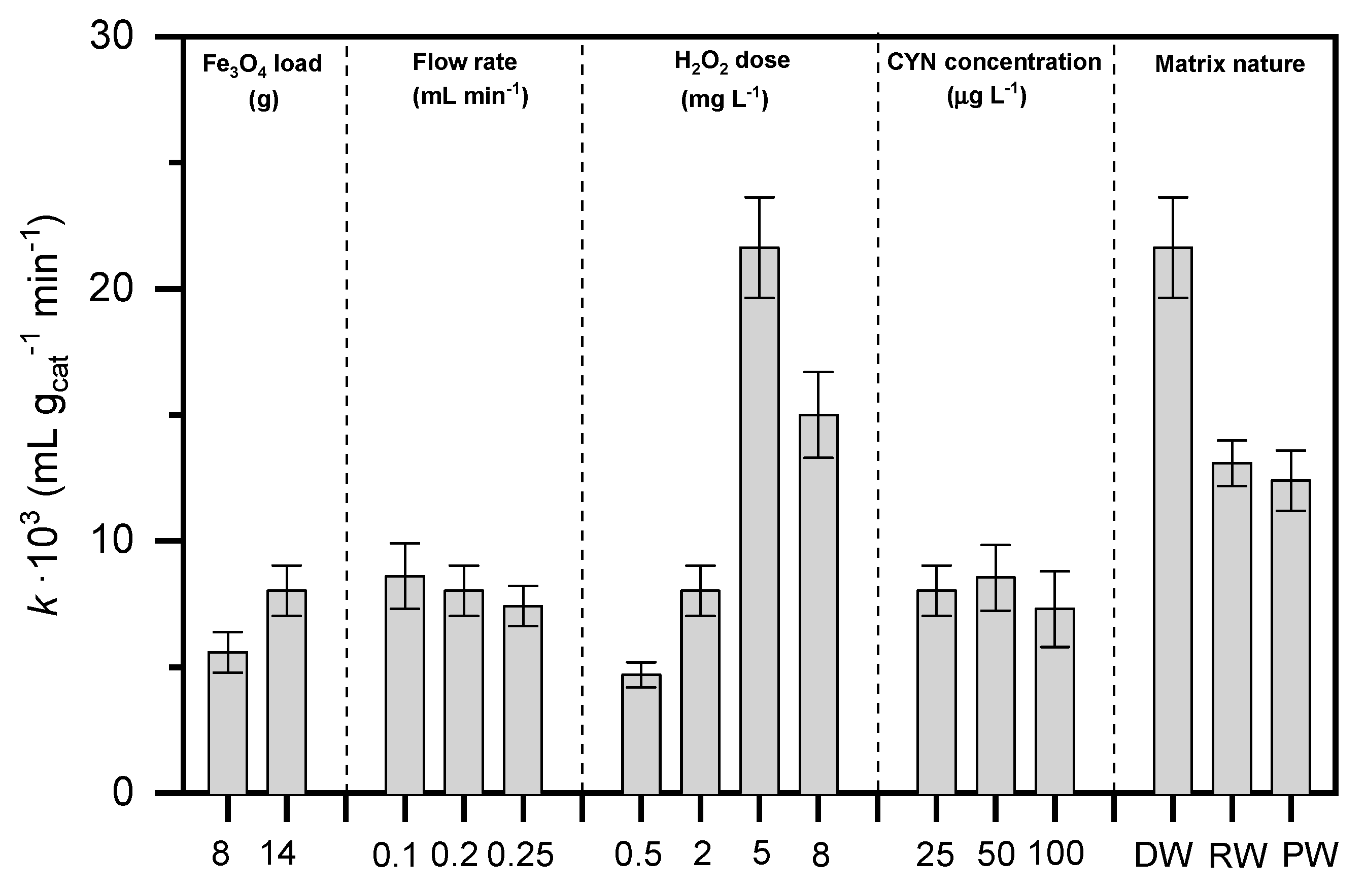 Catalysts 10 01250 g002
