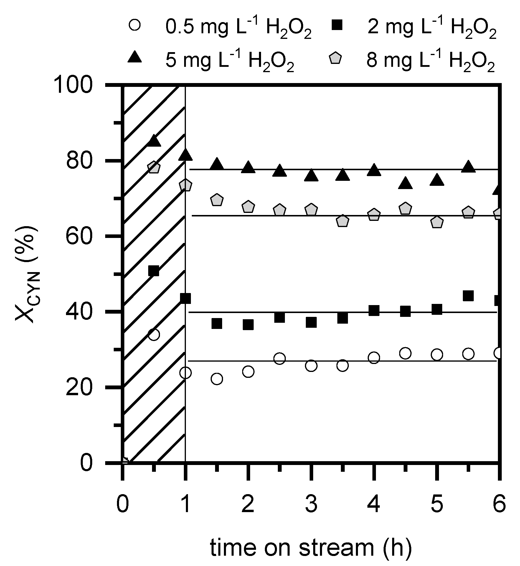 Catalysts 10 01250 g004
