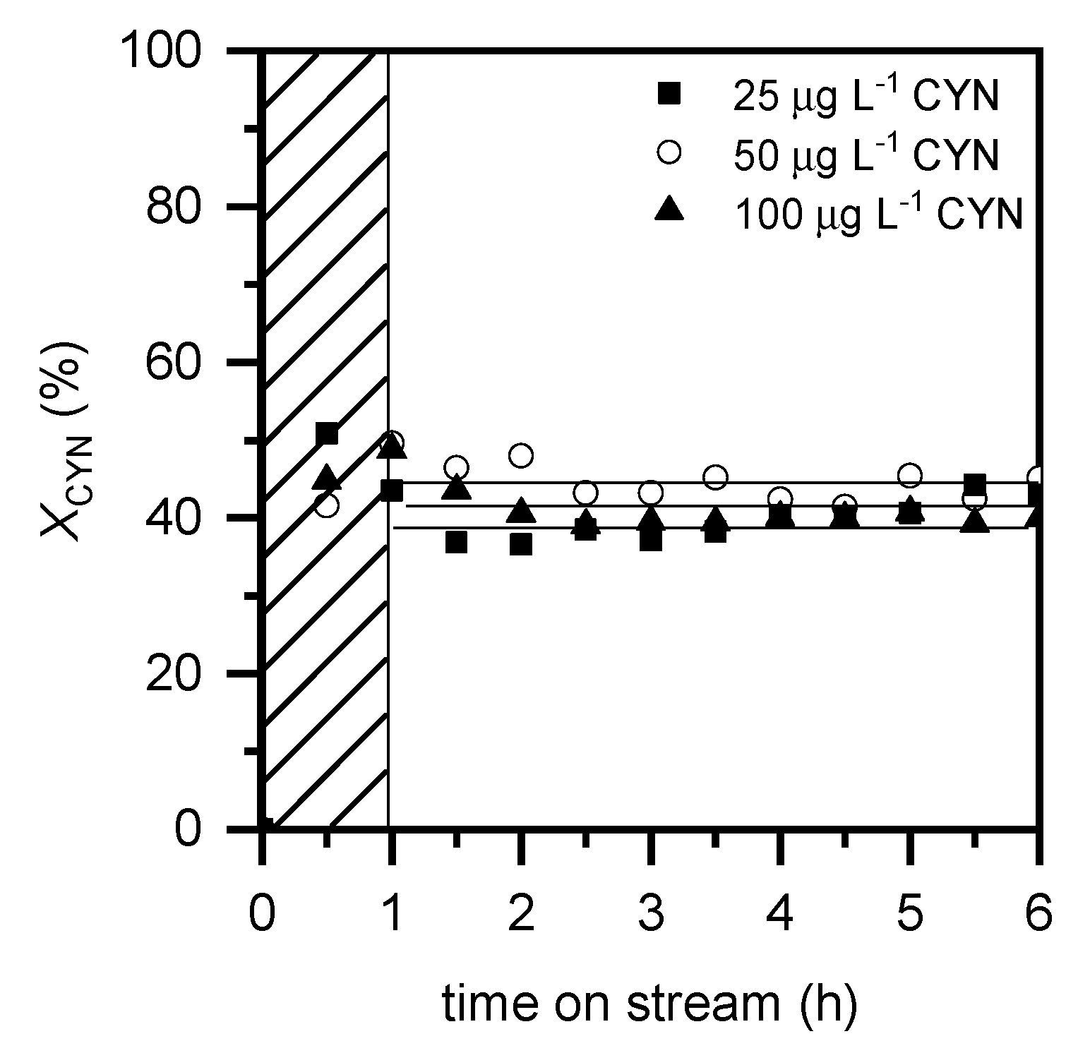 Catalysts 10 01250 g005