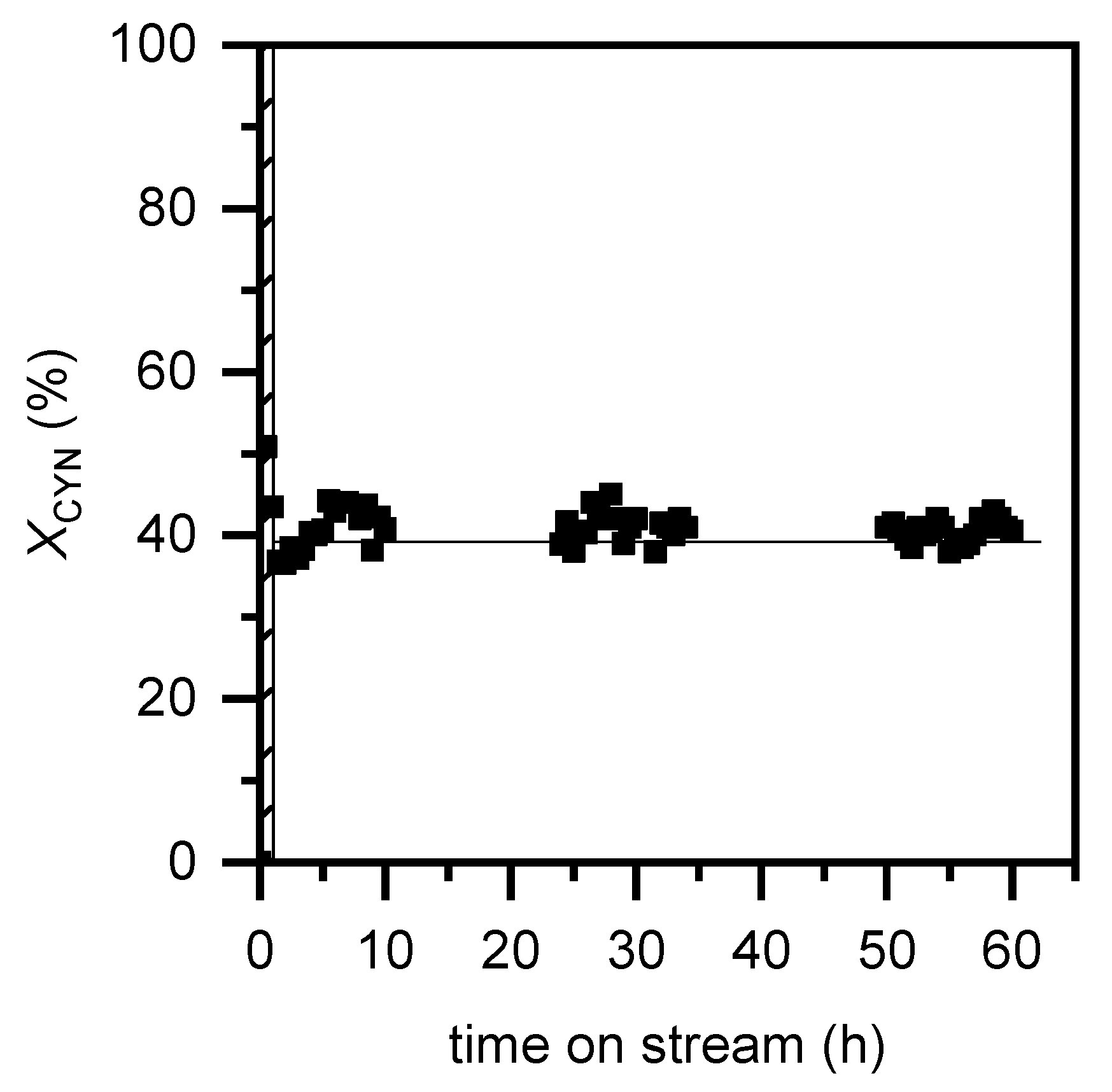 Catalysts 10 01250 g006