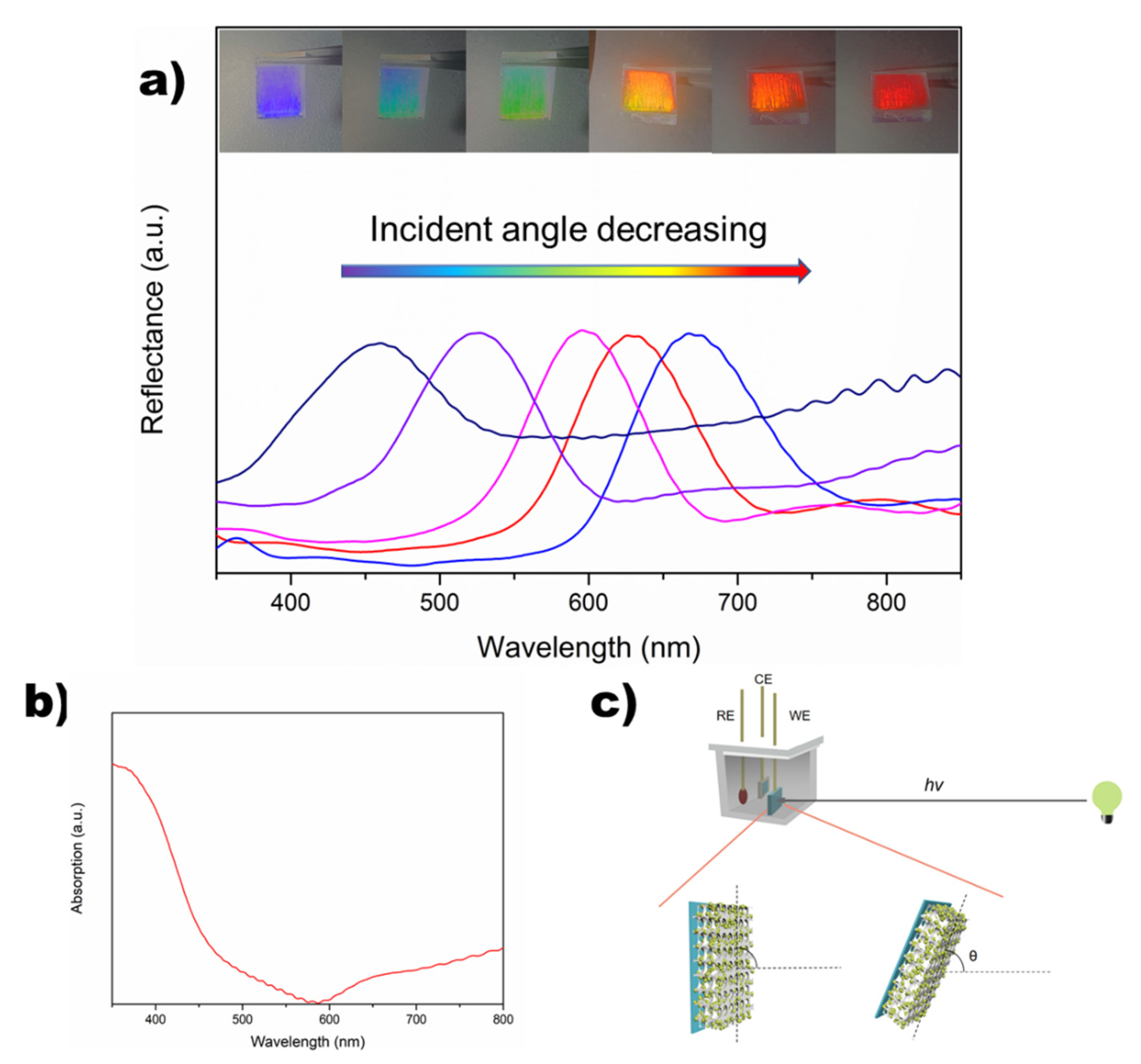 Catalysts 10 01252 g002 Catalysts 10 01252 g002
