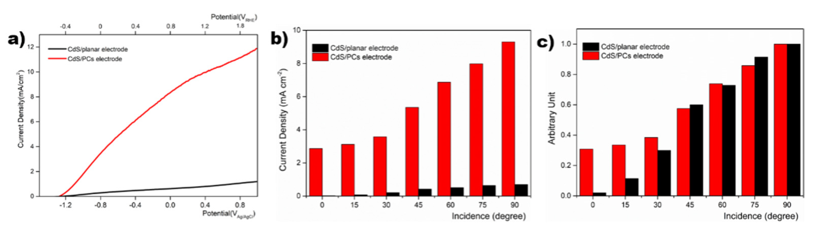 Catalysts 10 01252 g004 Catalysts 10 01252 g004