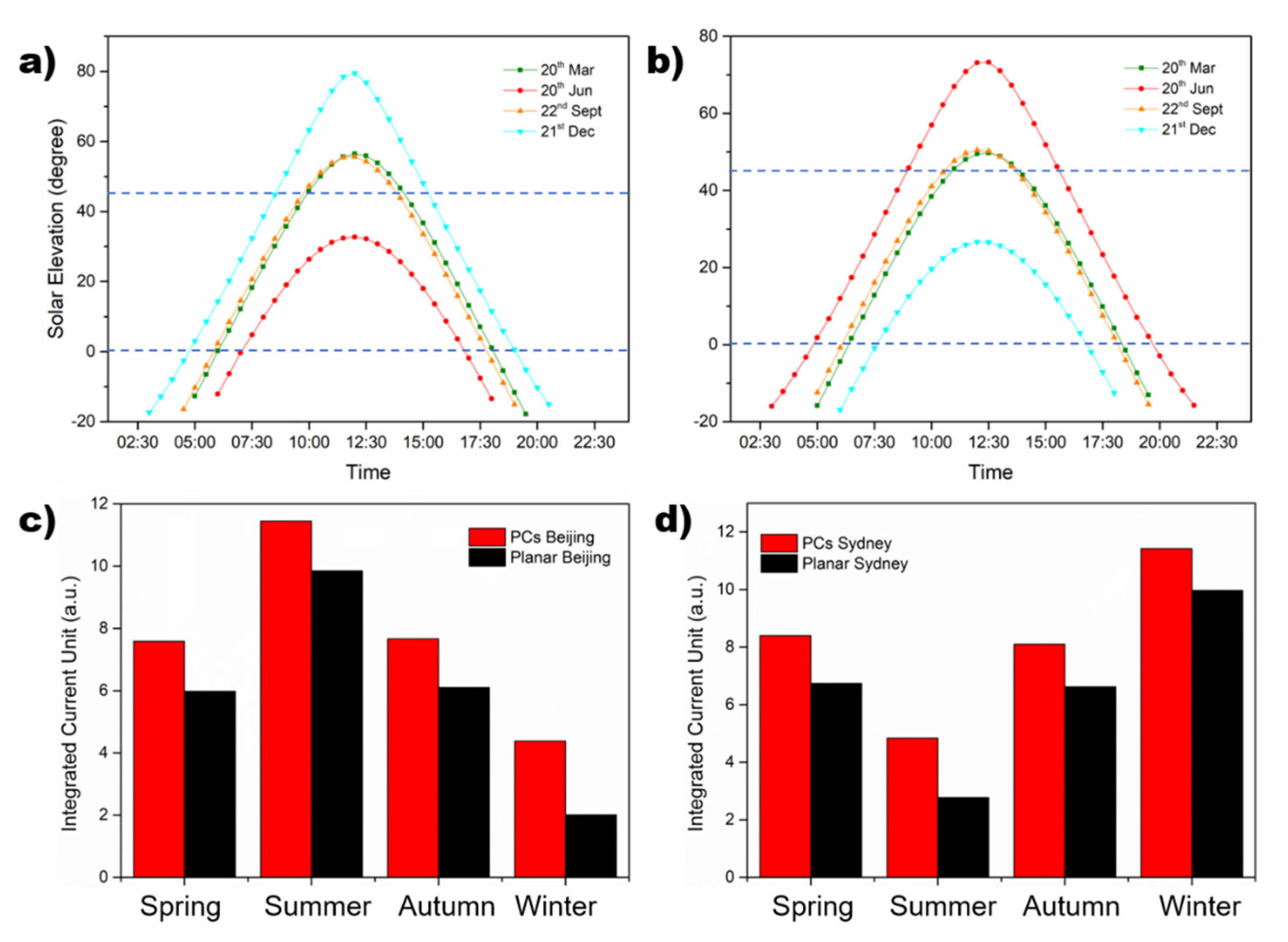 Catalysts 10 01252 g005 Catalysts 10 01252 g005