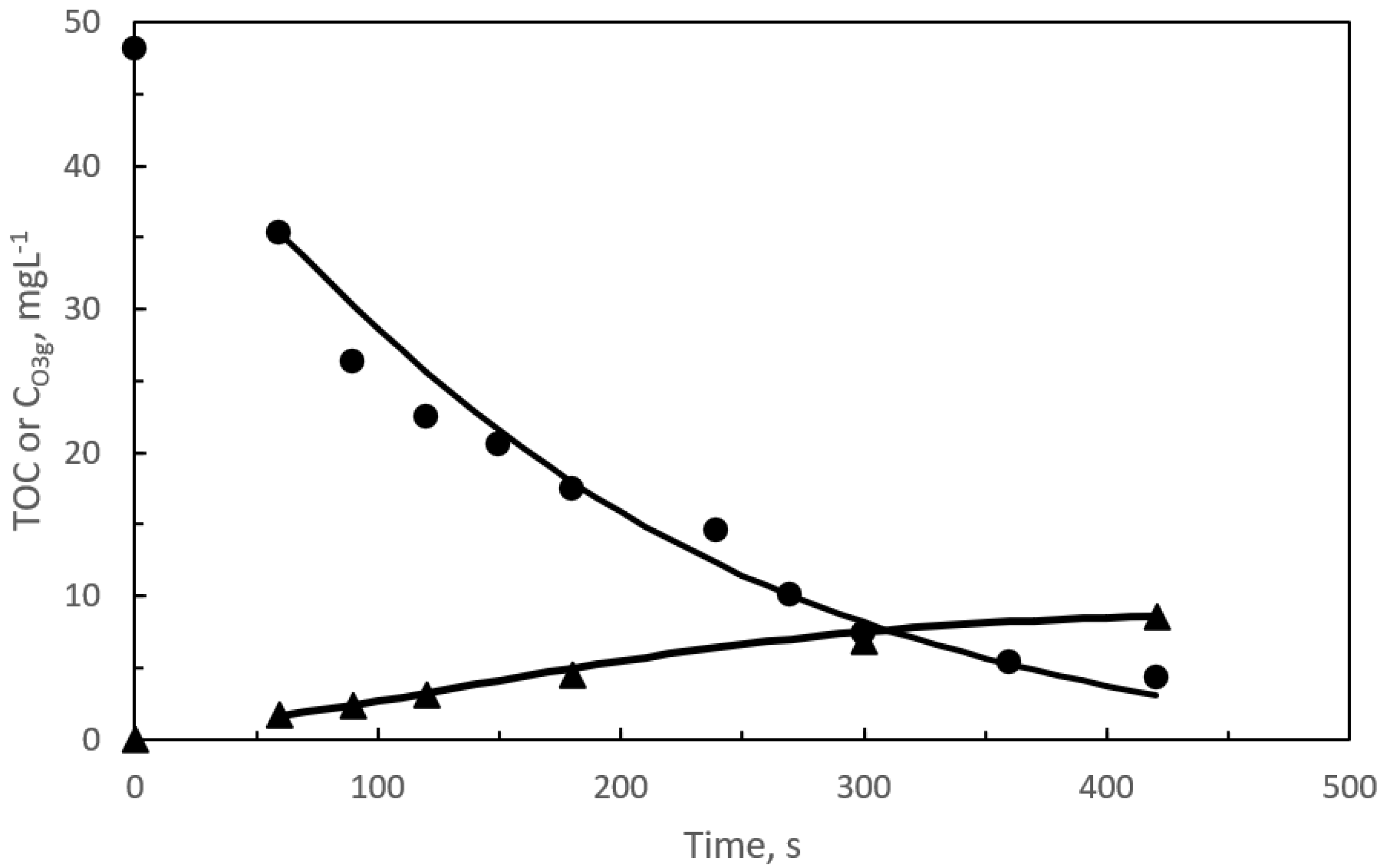 Catalysts 10 01256 g002