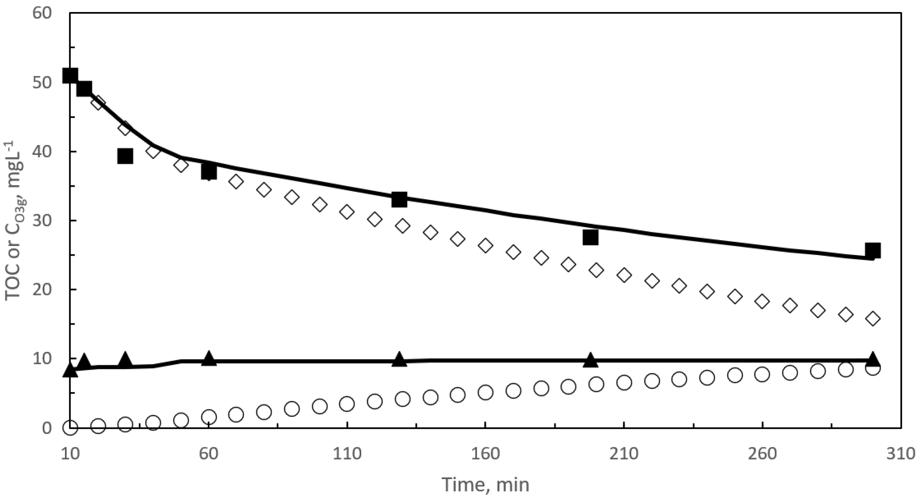 Catalysts 10 01256 g005