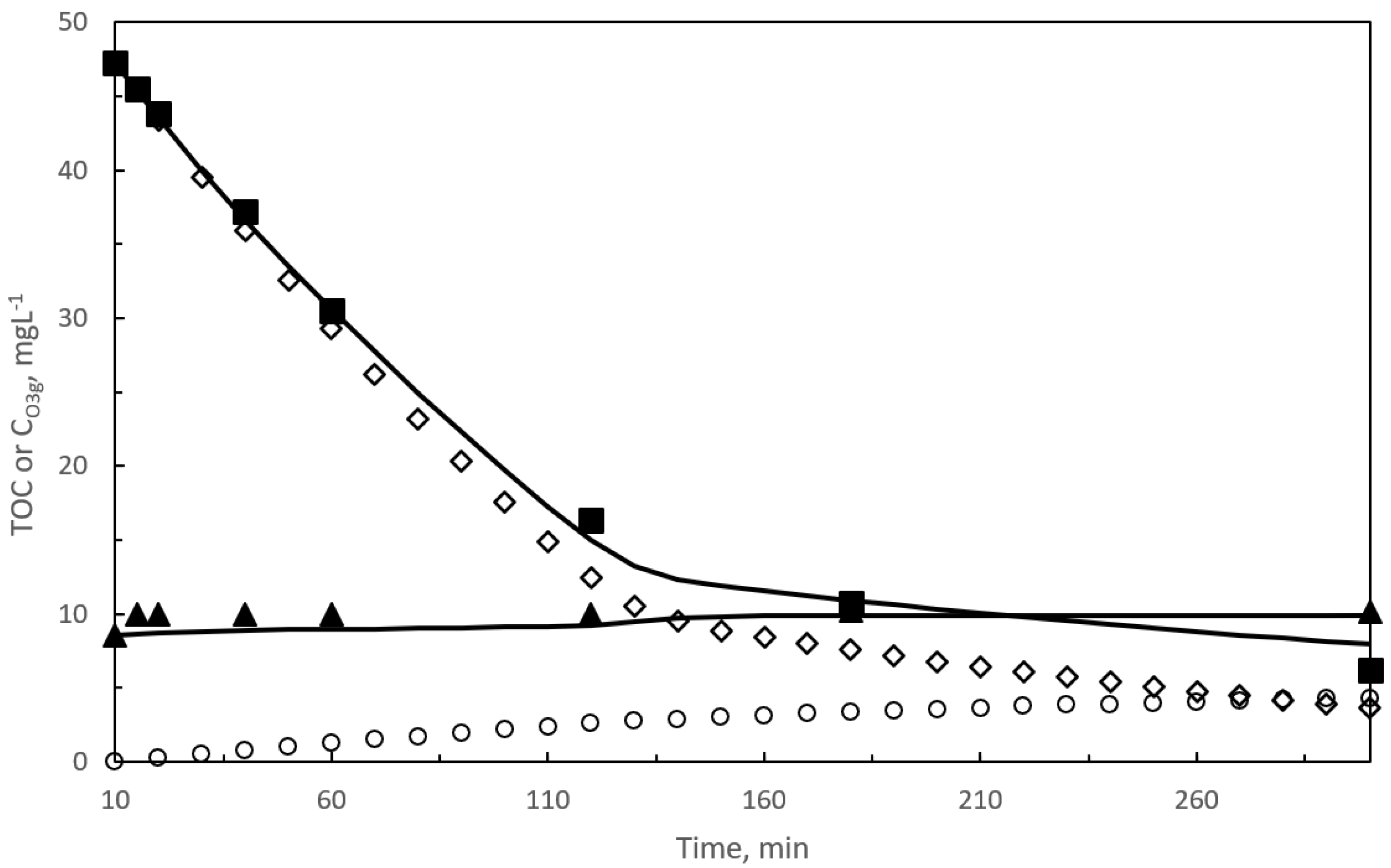Catalysts 10 01256 g007