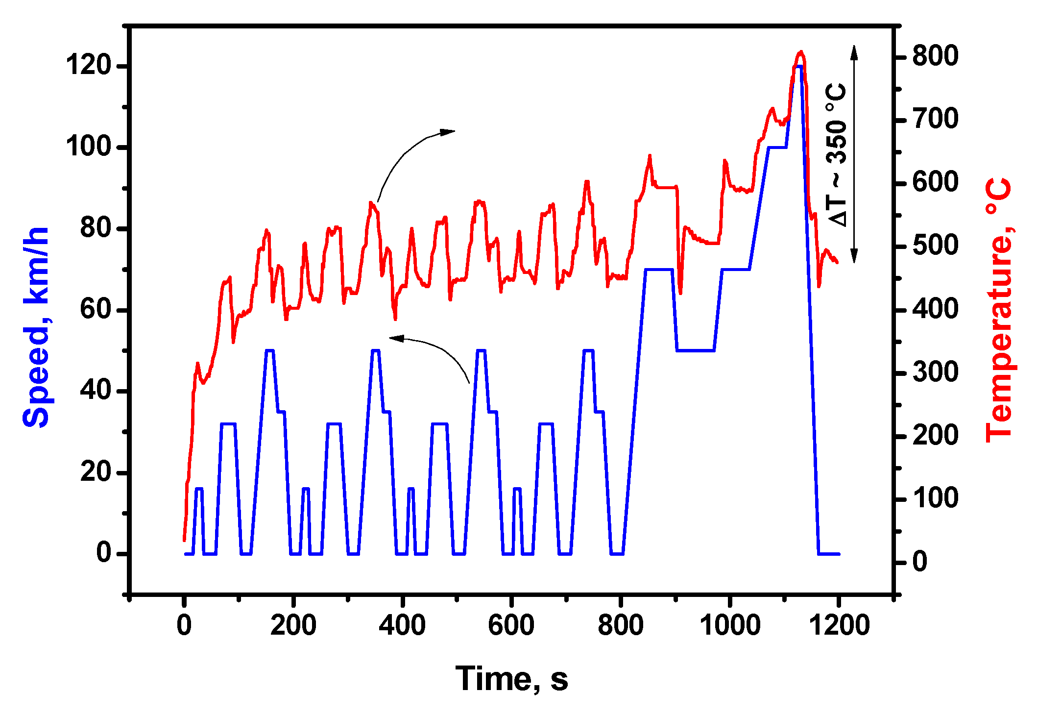Catalysts 10 01257 g002