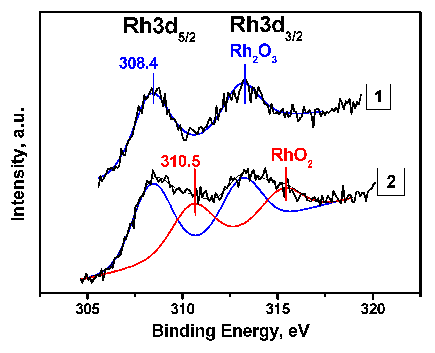 Catalysts 10 01257 g005