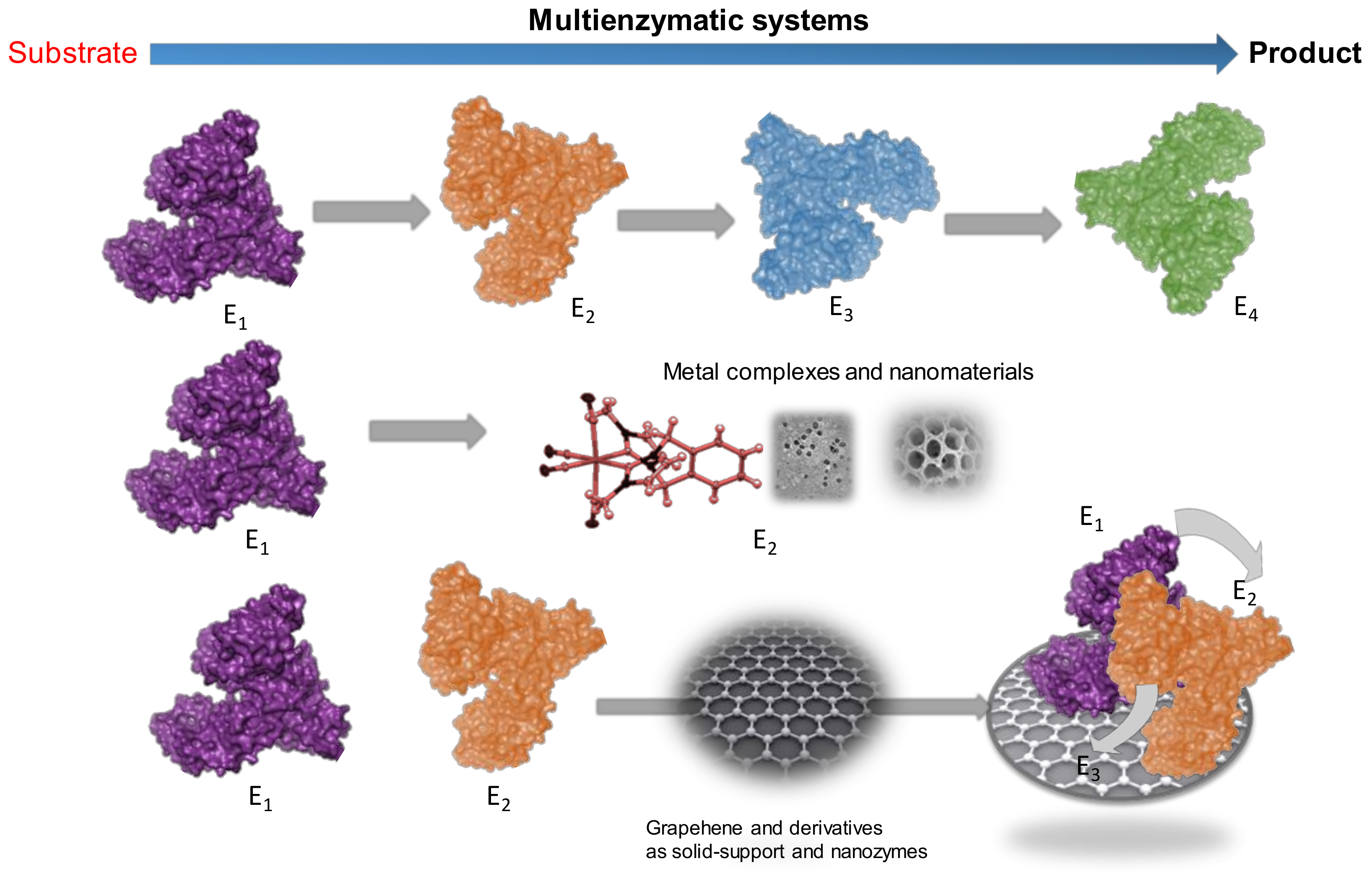 Recent Advances in Enzymatic and Chemoenzymatic Cascade Processes | MDPI