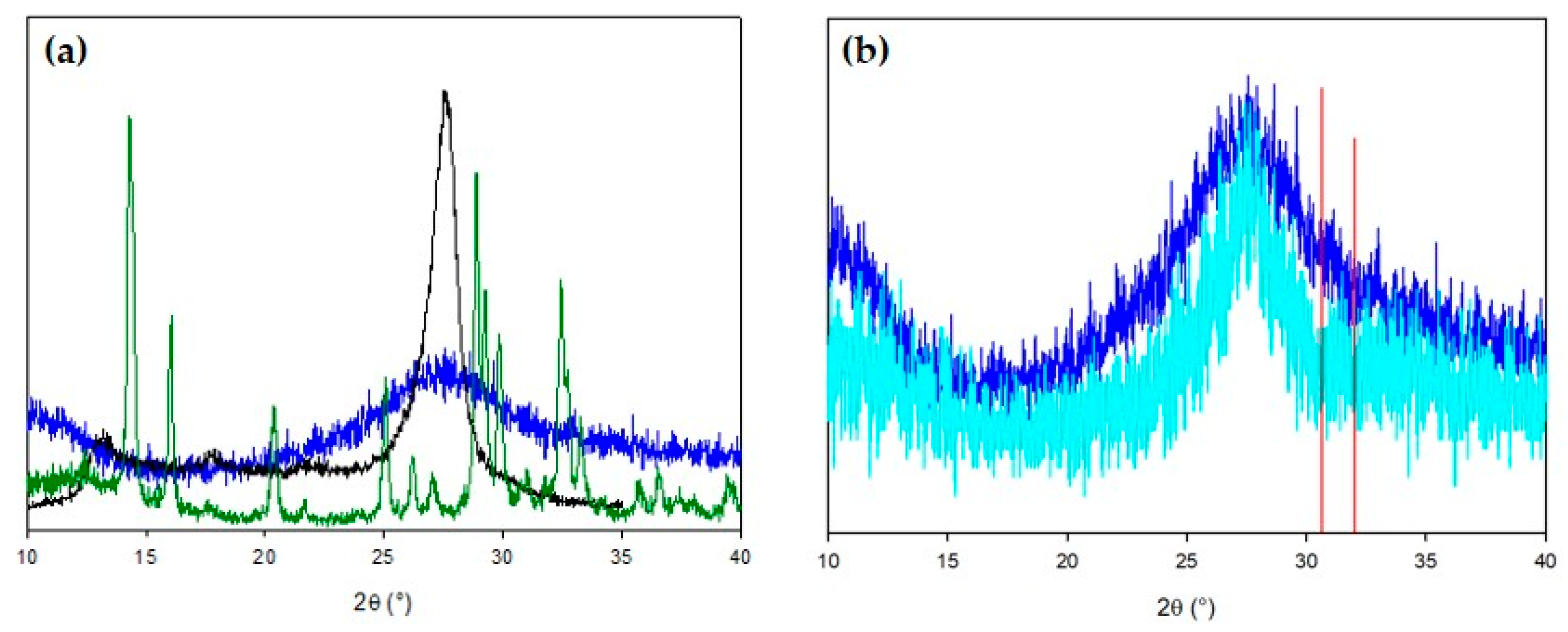 Catalysts 10 01259 g005 Catalysts 10 01259 g005