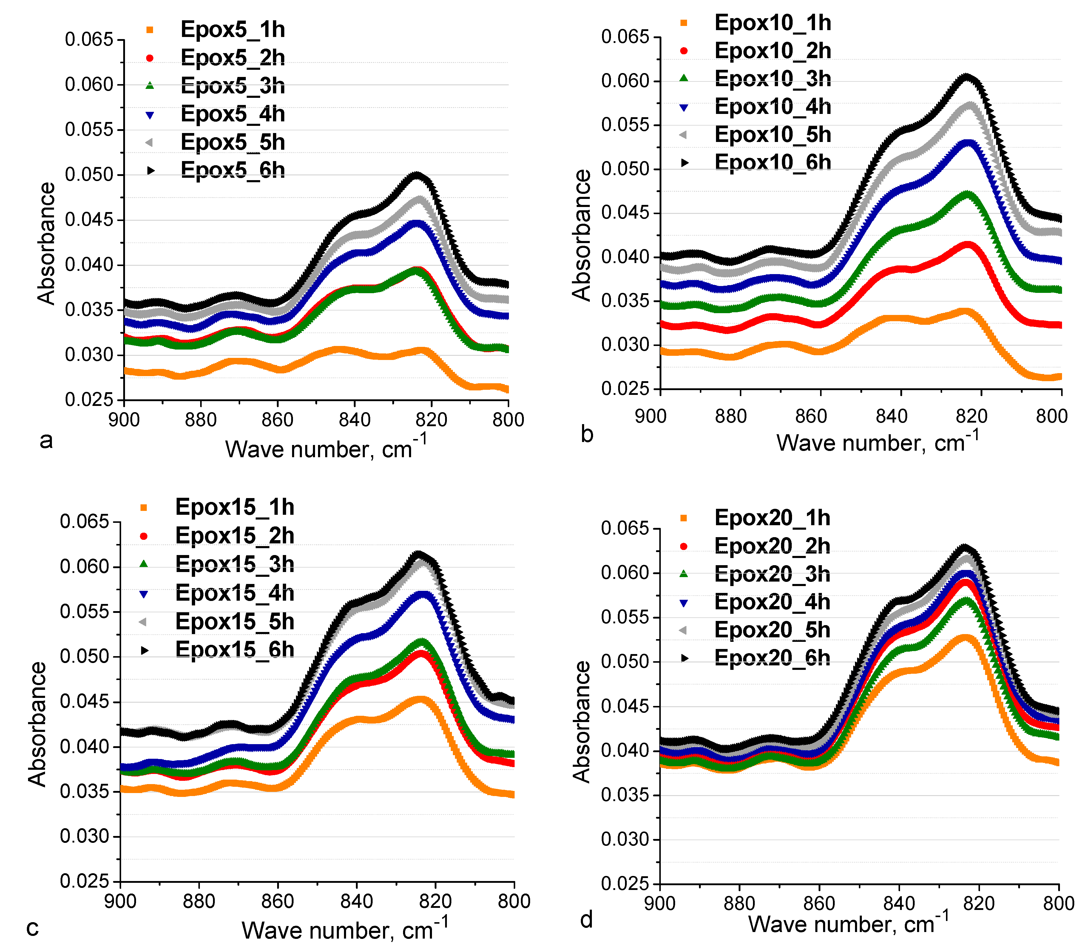 Catalysts 10 01261 g002