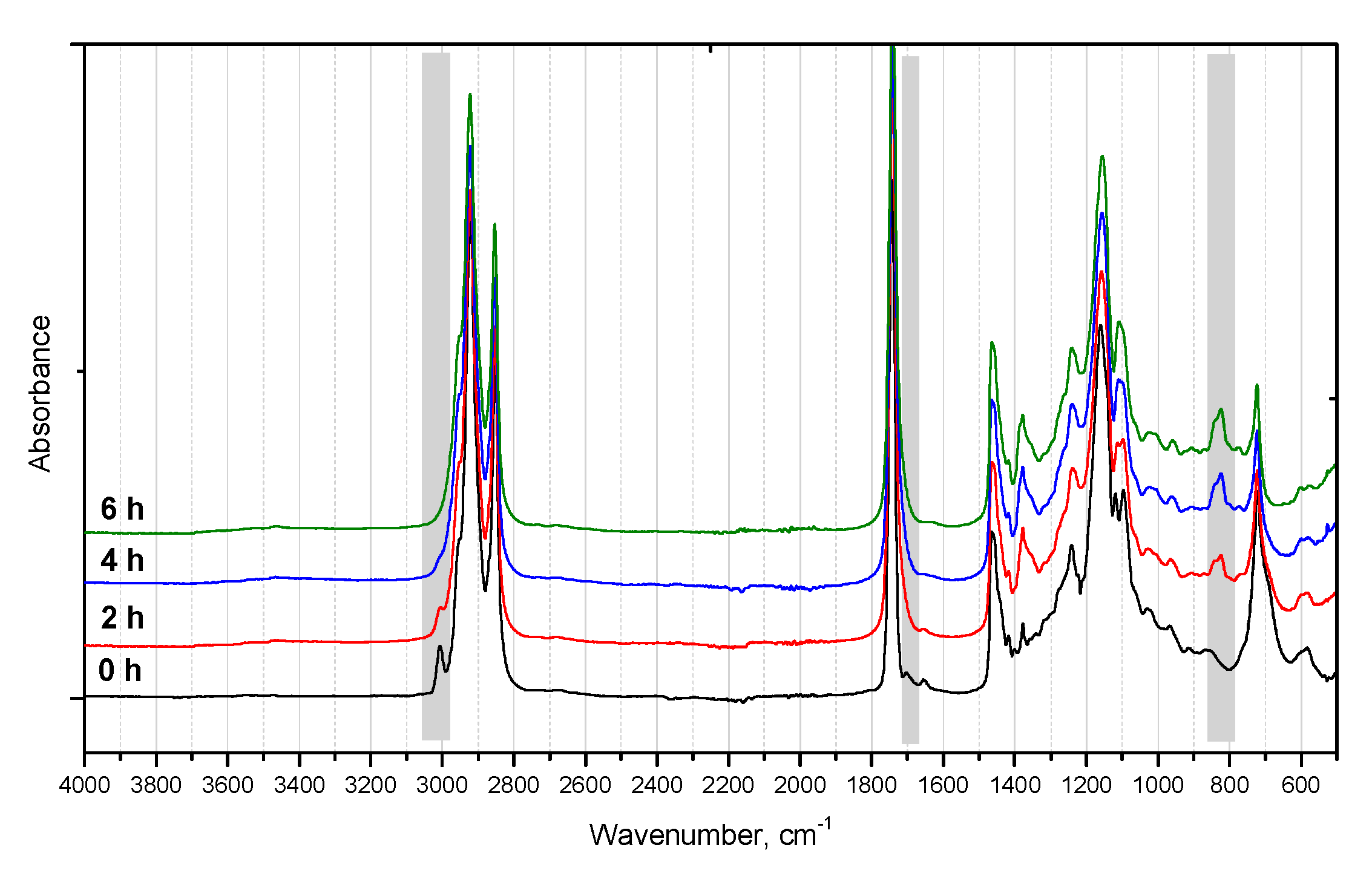 Catalysts 10 01261 g005
