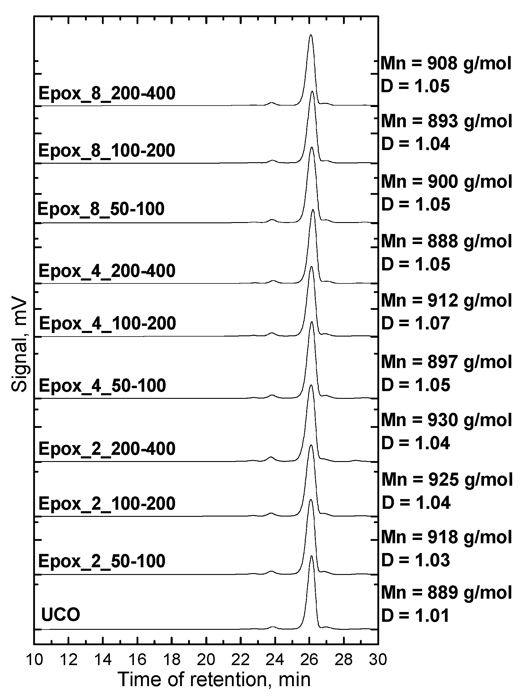 Catalysts 10 01261 g006