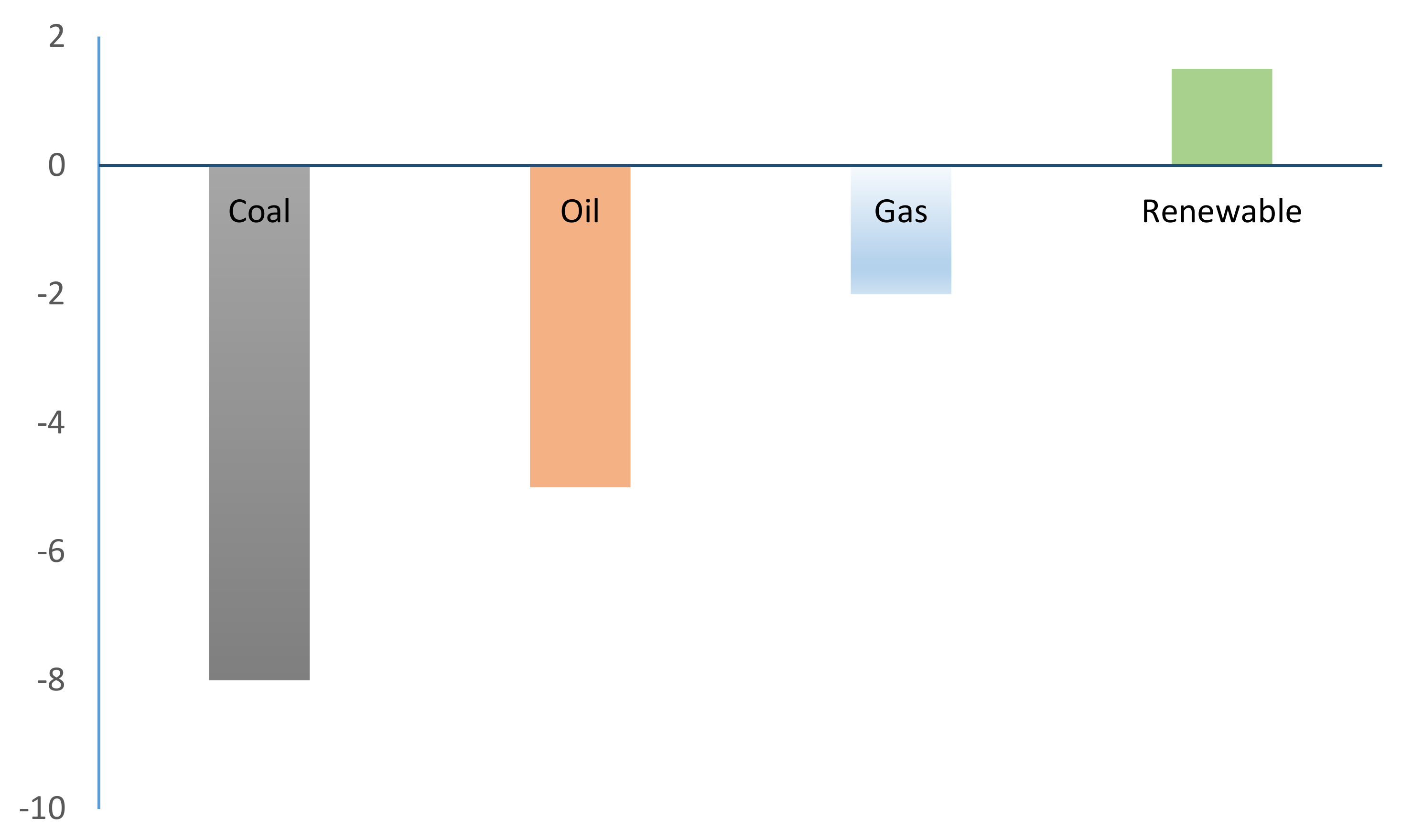 Catalysts 10 01263 g001